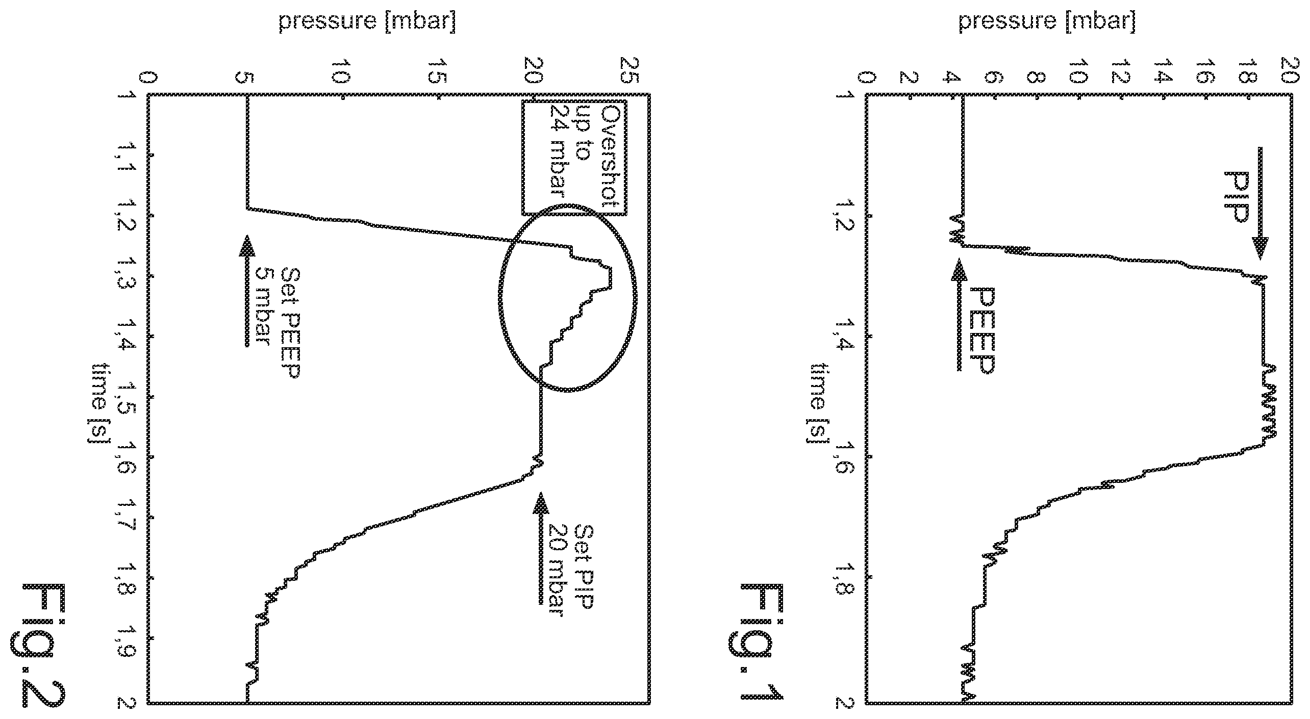 Patent US12508393 Figure 1 – Pneumatic module and process for supplying a consumer with a pressure surge-free stream of medical gases or medical air