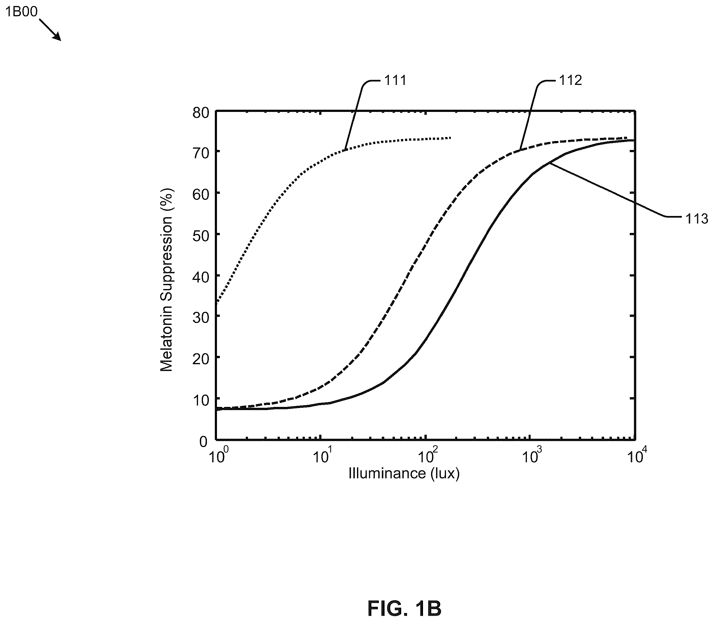 Patent US12508395 Figure 2 – Circadian-friendly LED light sources