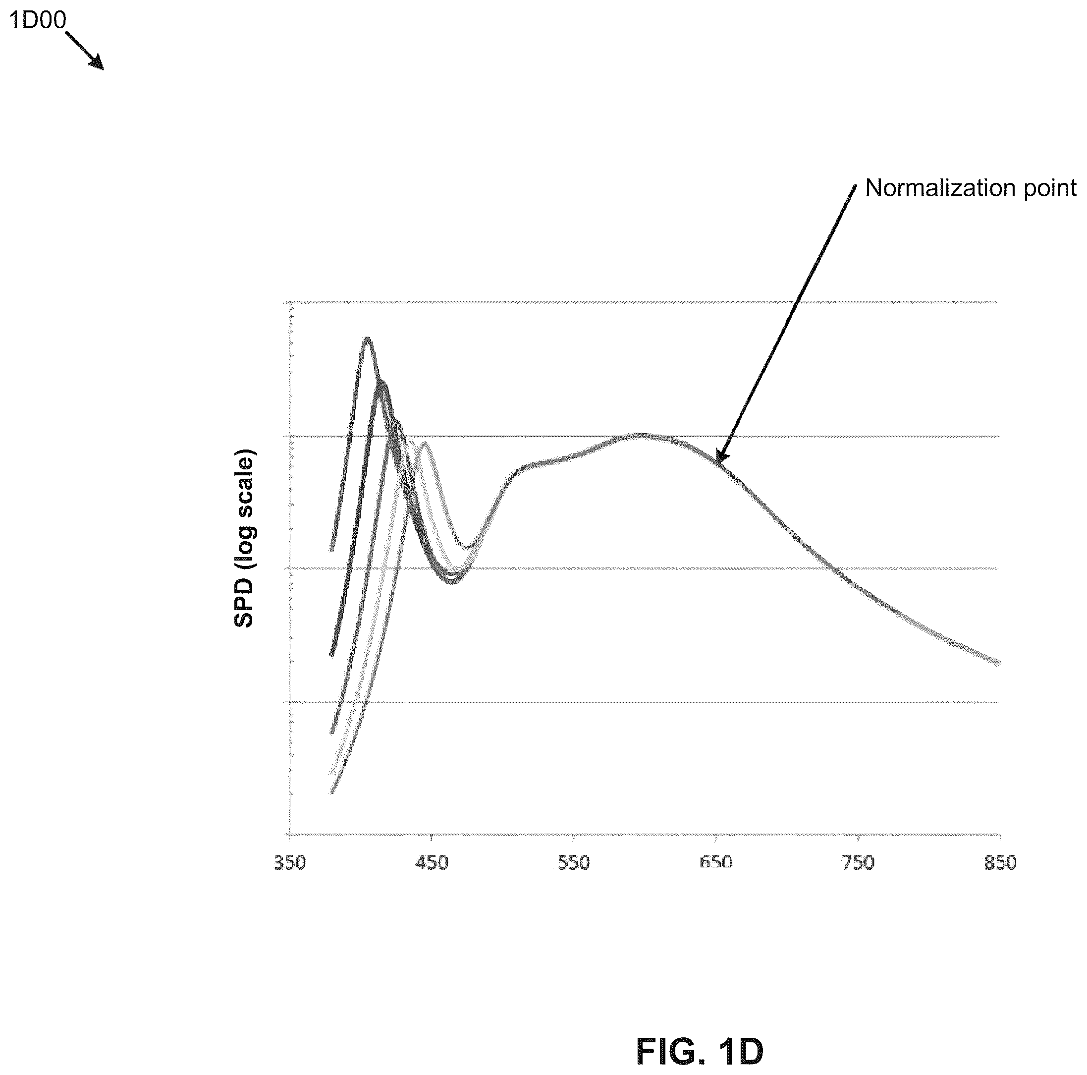 Patent US12508395 Figure 4 – Circadian-friendly LED light sources