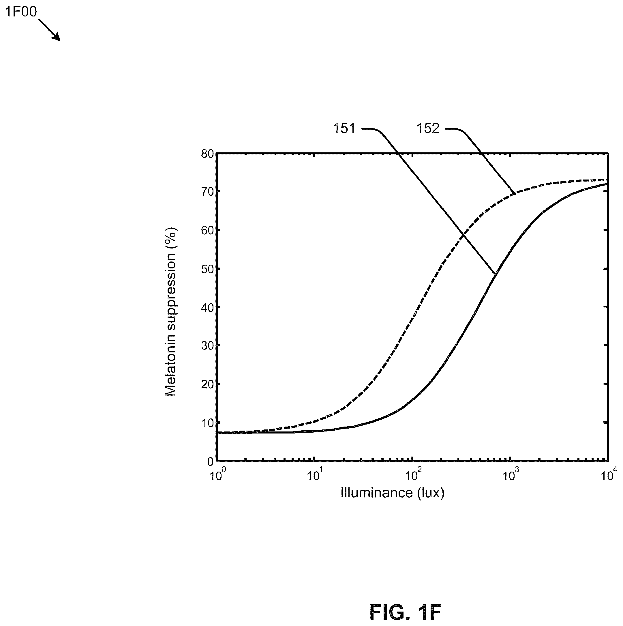 Patent US12508395 Figure 6 – Circadian-friendly LED light sources