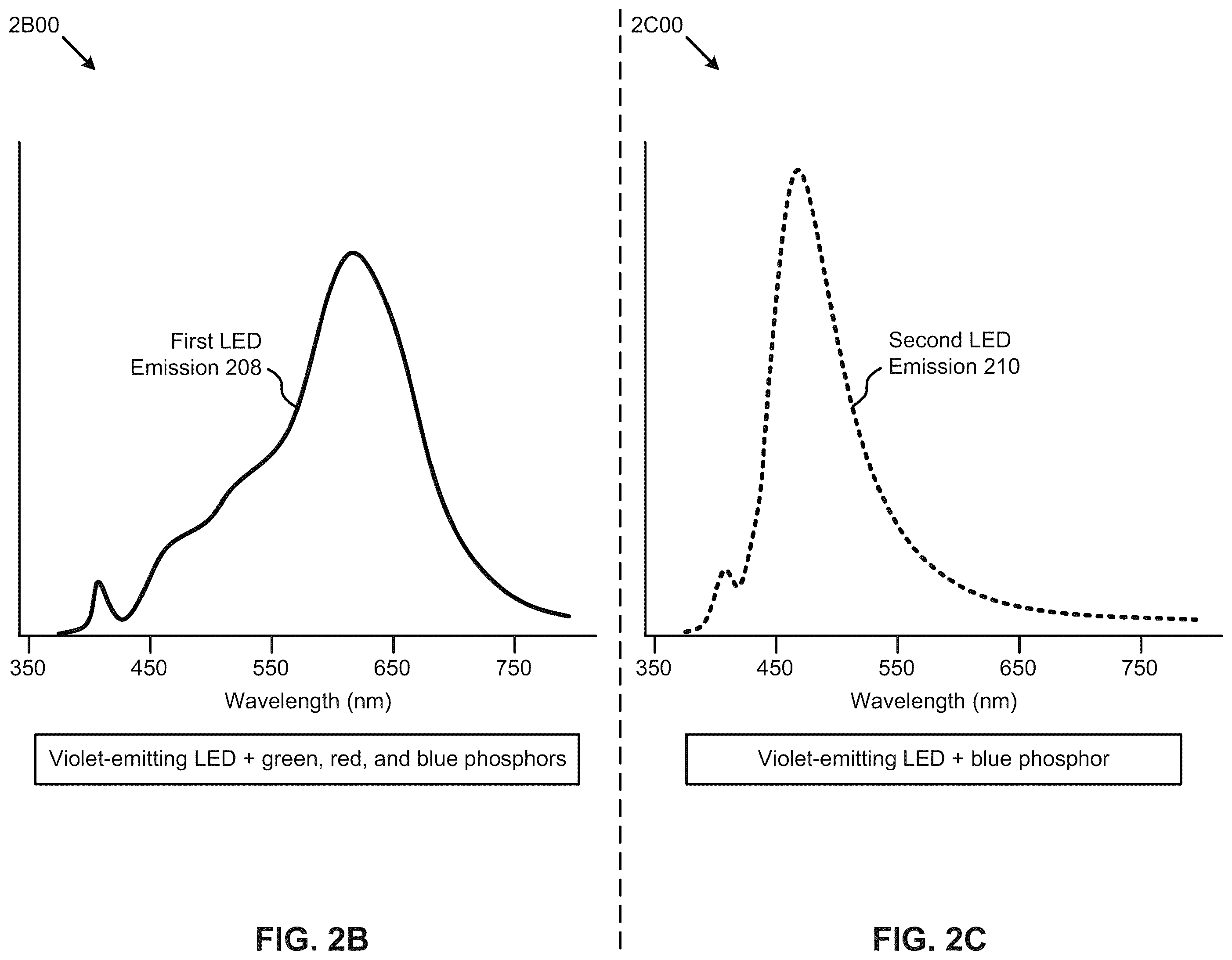 Patent US12508395 Figure 8 – Circadian-friendly LED light sources