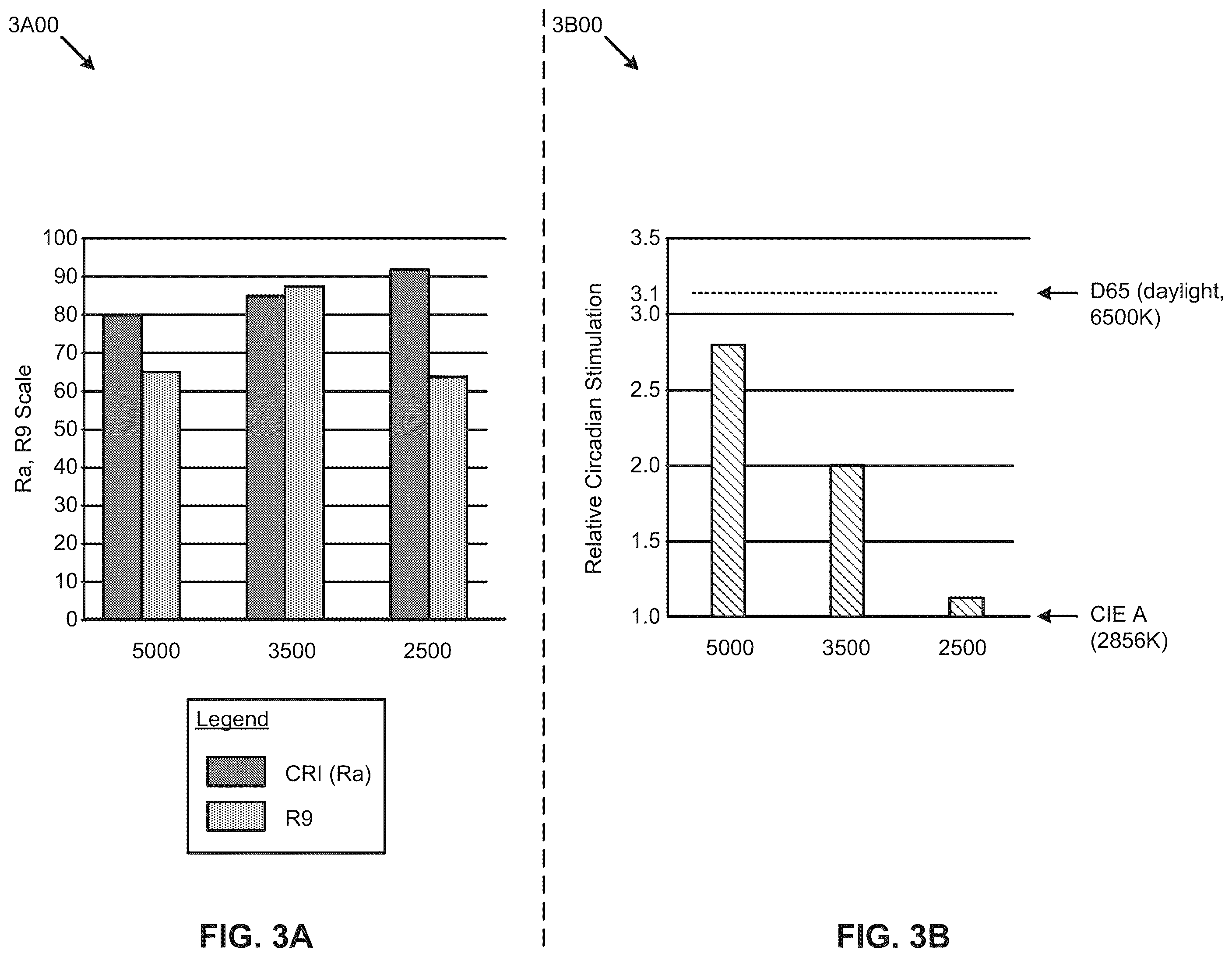 Patent US12508395 Figure 9 – Circadian-friendly LED light sources