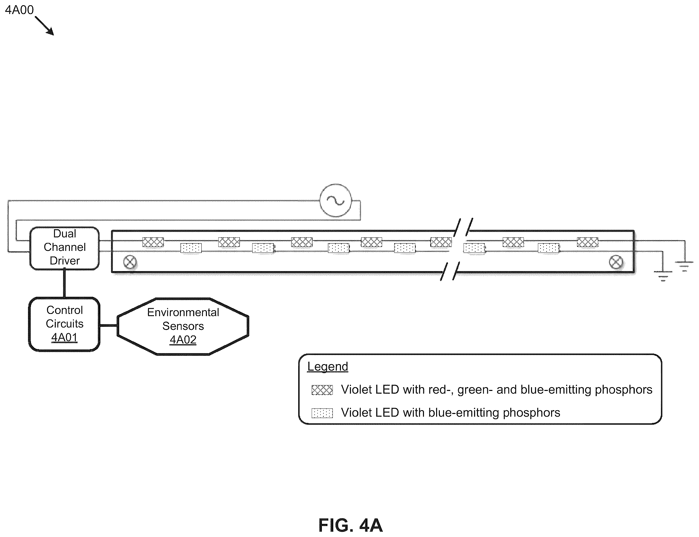 Patent US12508395 Figure 10 – Circadian-friendly LED light sources