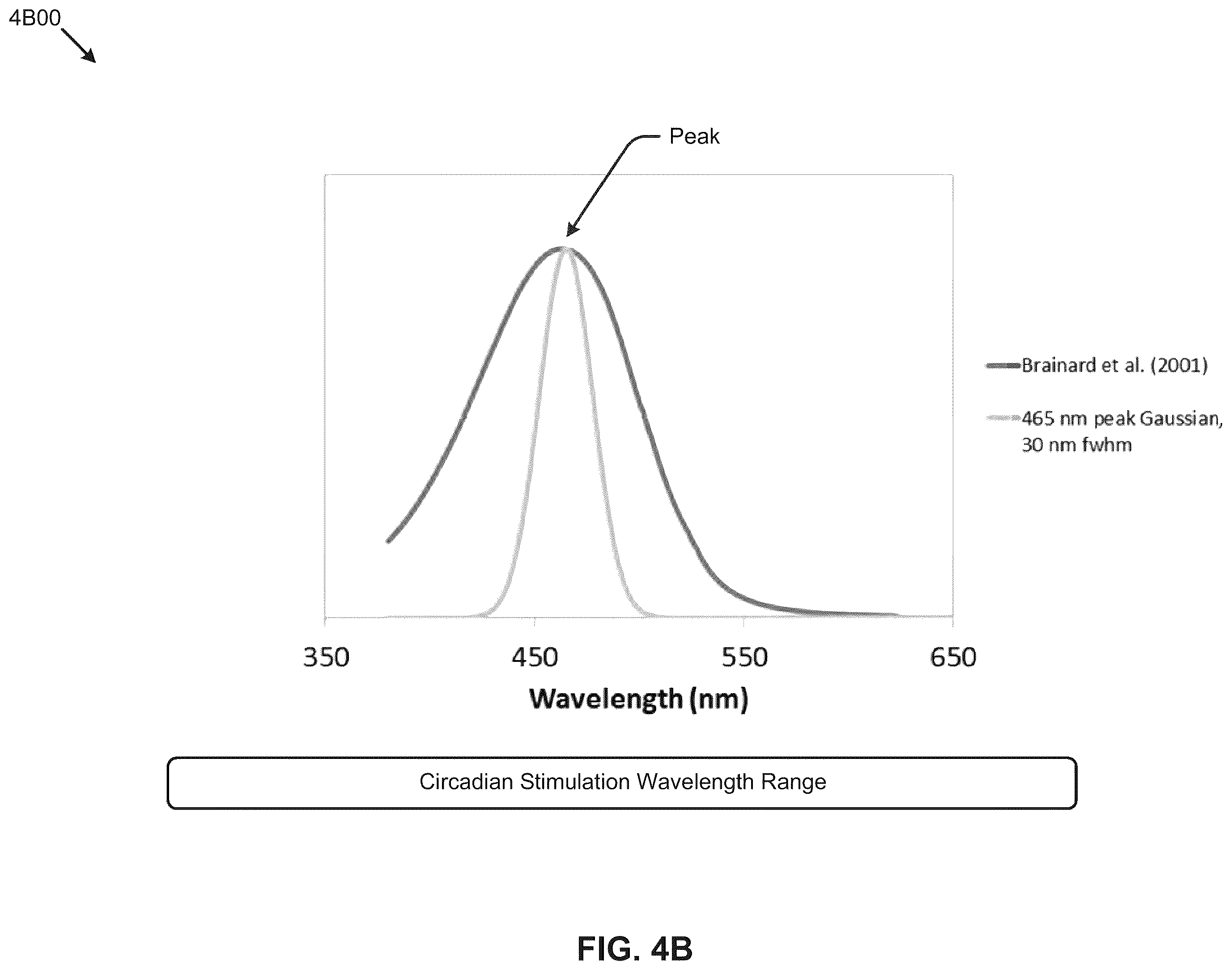 Patent US12508395 Figure 11 – Circadian-friendly LED light sources