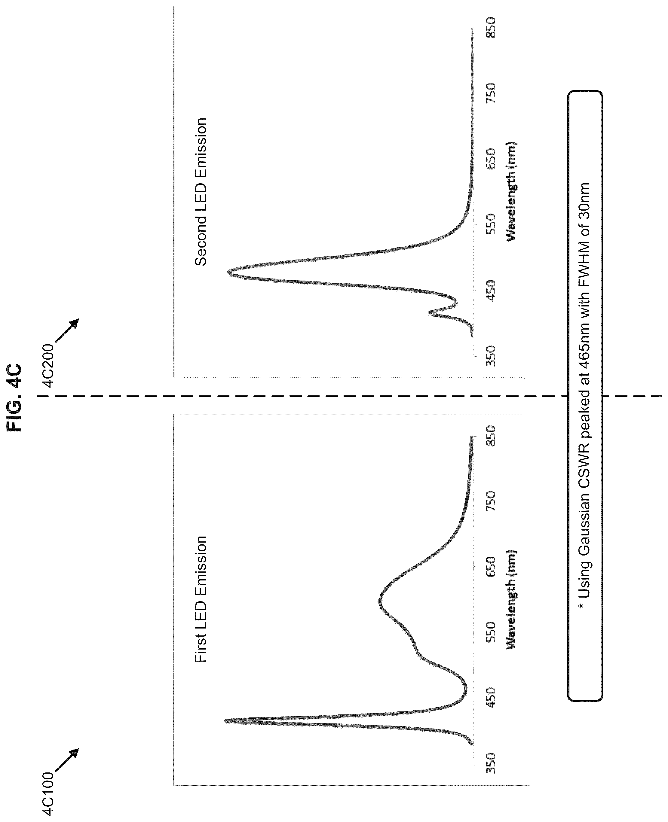 Patent US12508395 Figure 12 – Circadian-friendly LED light sources