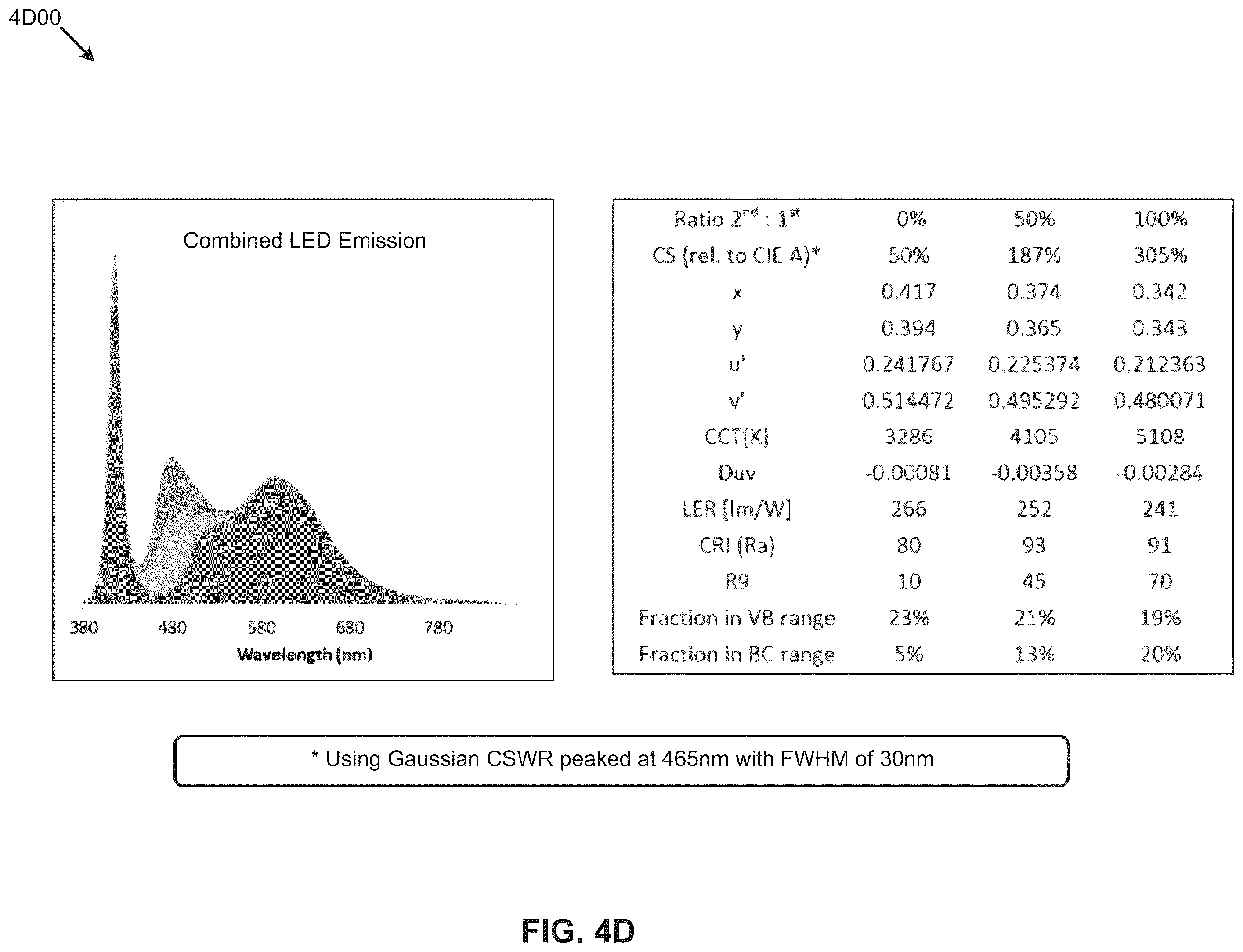 Patent US12508395 Figure 13 – Circadian-friendly LED light sources