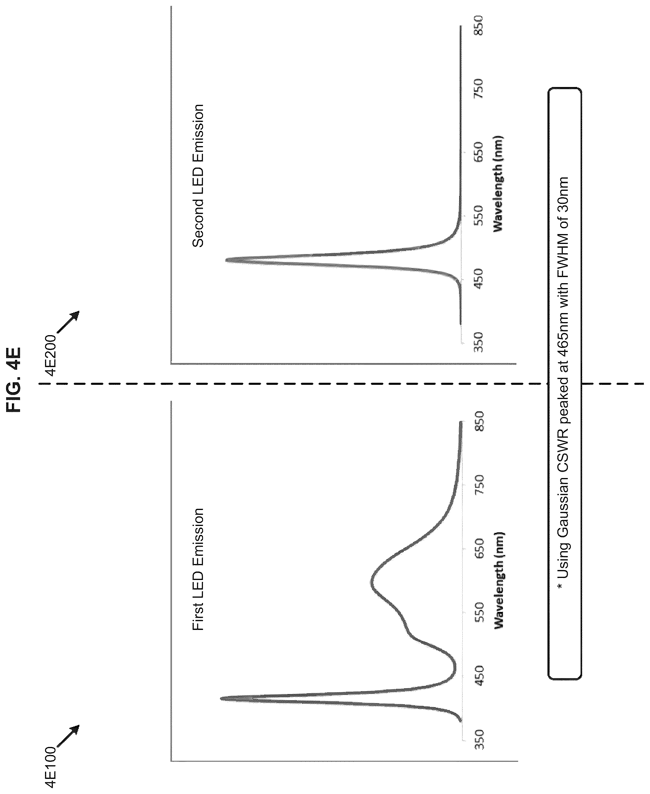 Patent US12508395 Figure 14 – Circadian-friendly LED light sources