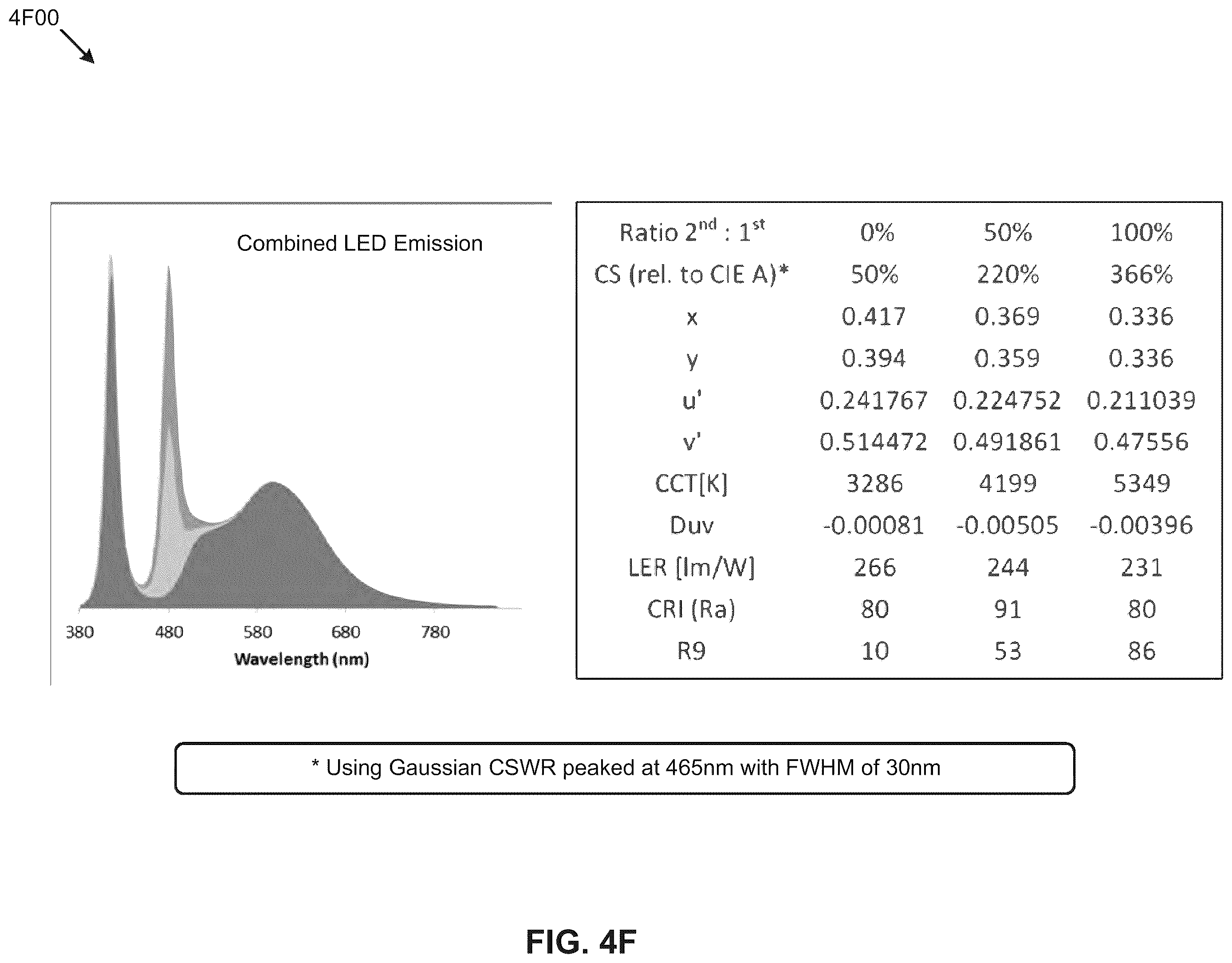 Patent US12508395 Figure 15 – Circadian-friendly LED light sources