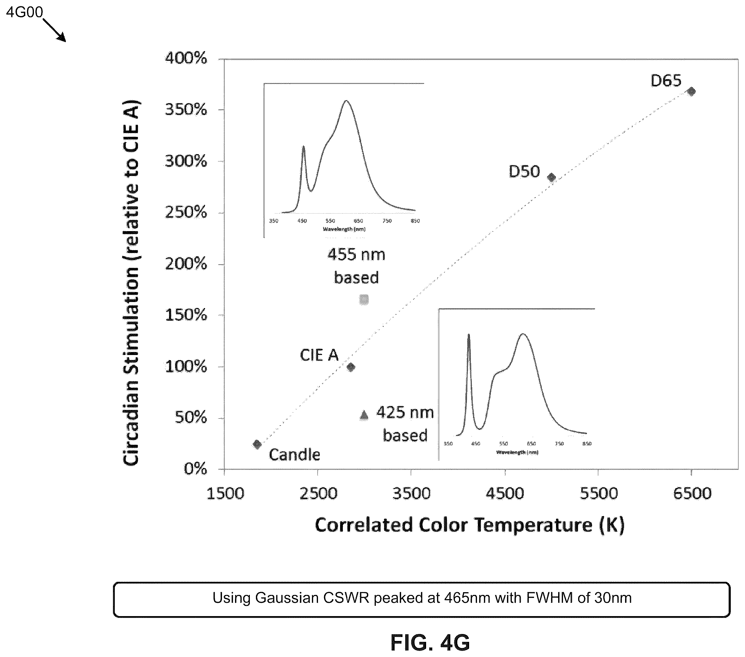 Patent US12508395 Figure 16 – Circadian-friendly LED light sources