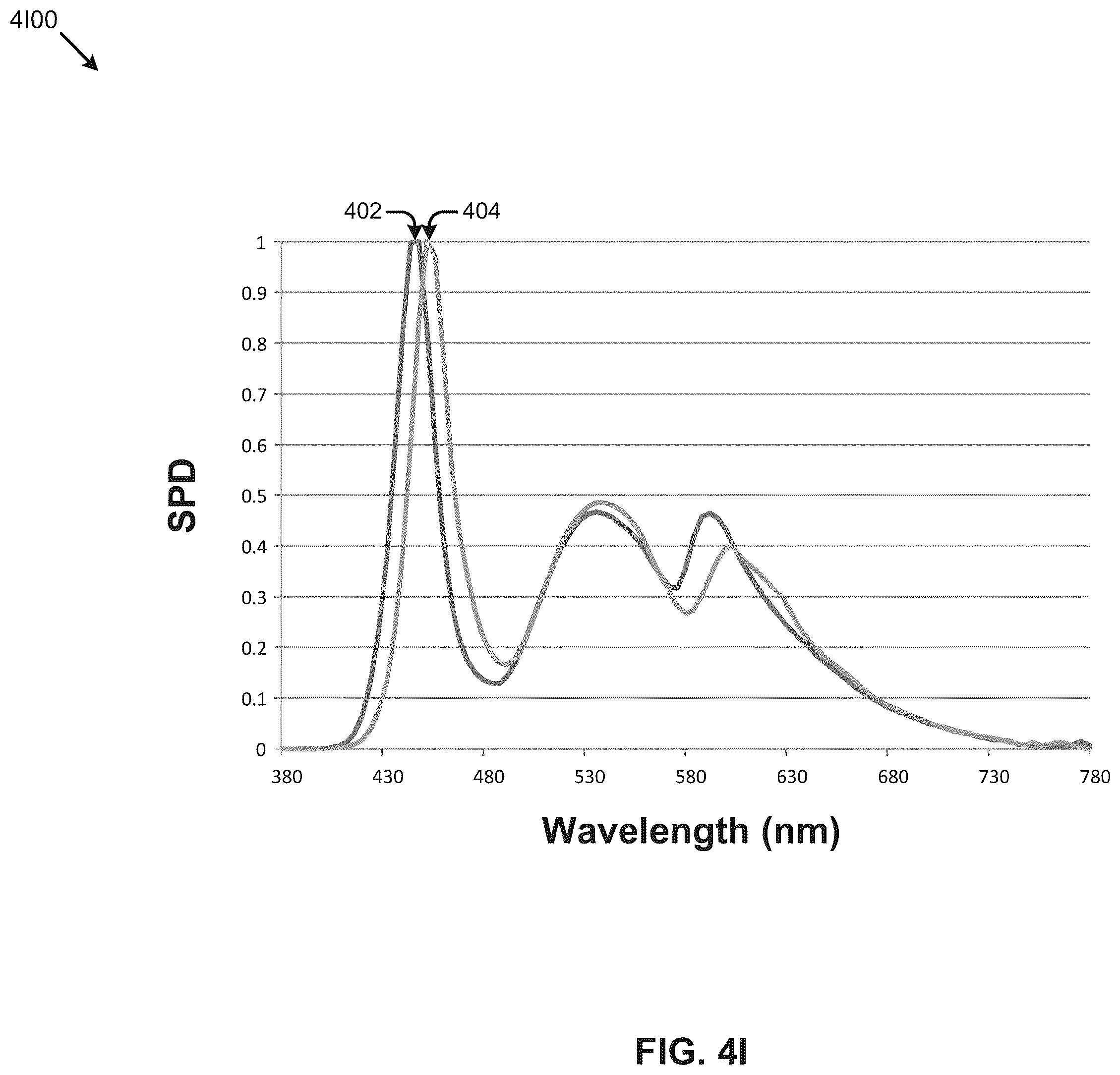 Patent US12508395 Figure 18 – Circadian-friendly LED light sources