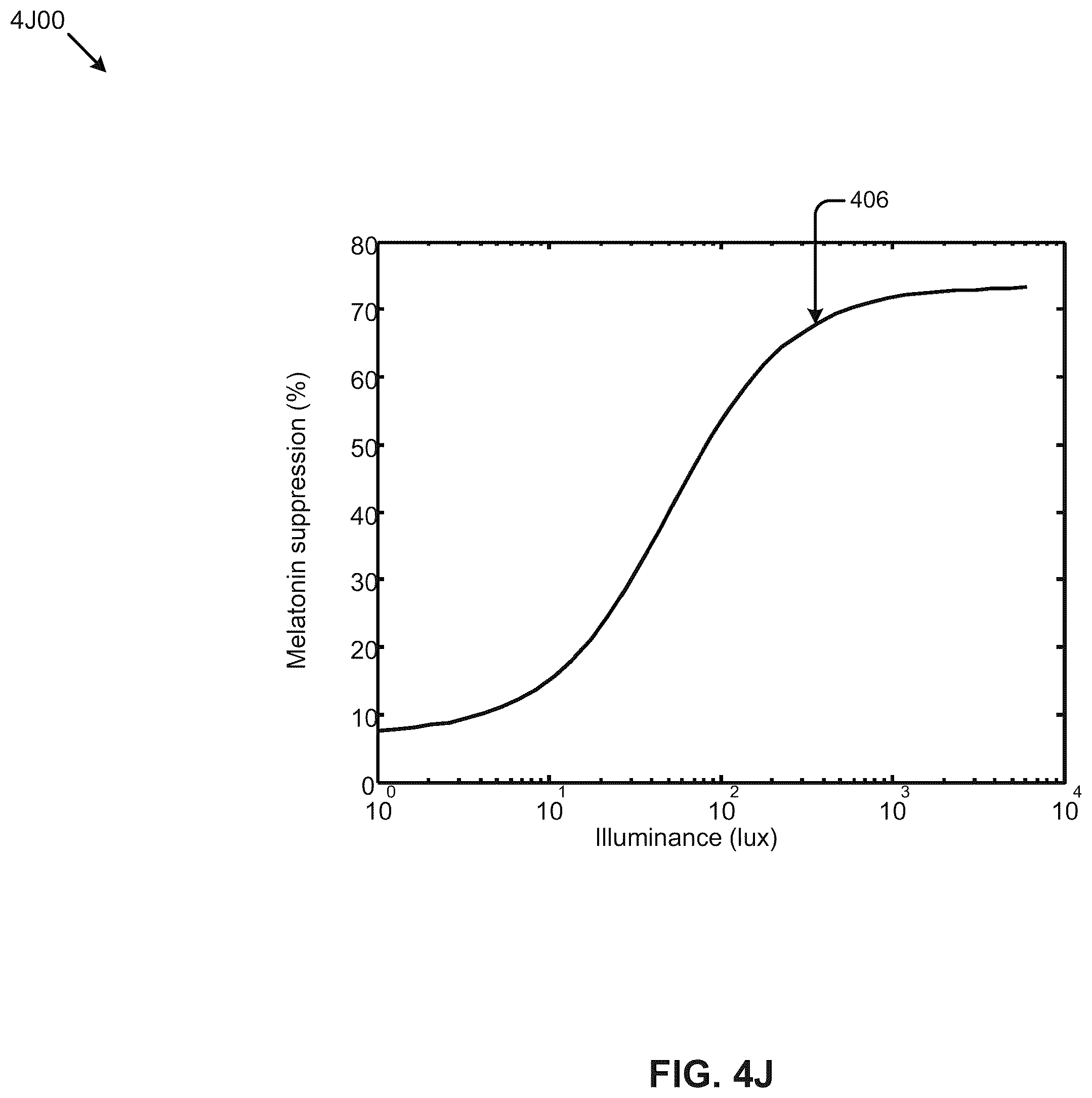 Patent US12508395 Figure 19 – Circadian-friendly LED light sources