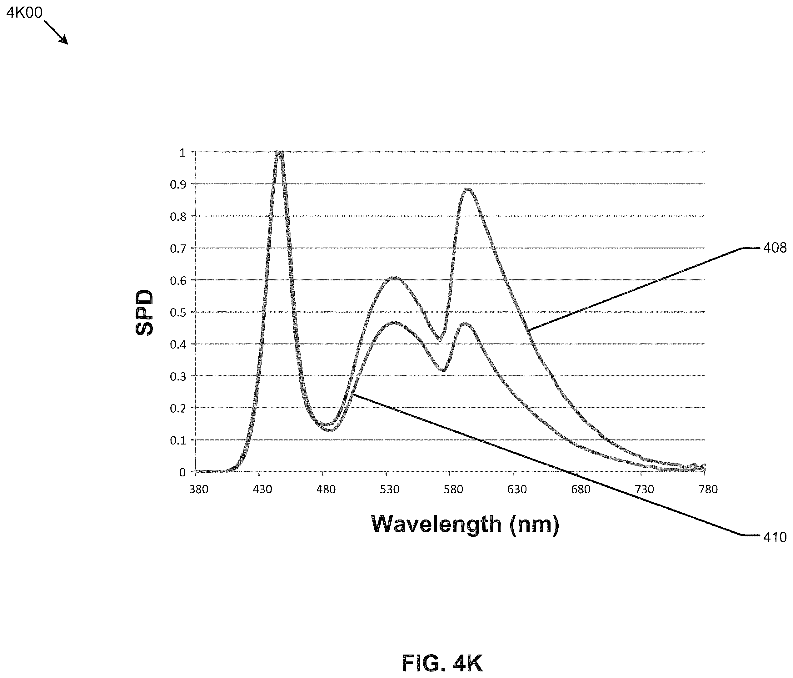 Patent US12508395 Figure 20 – Circadian-friendly LED light sources