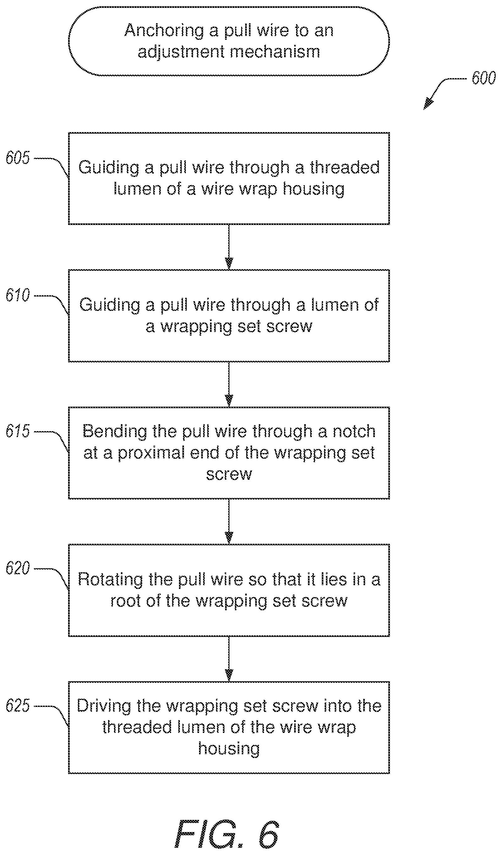 Patent US12508399 Figure 6 – Manufacture of steerable delivery devices