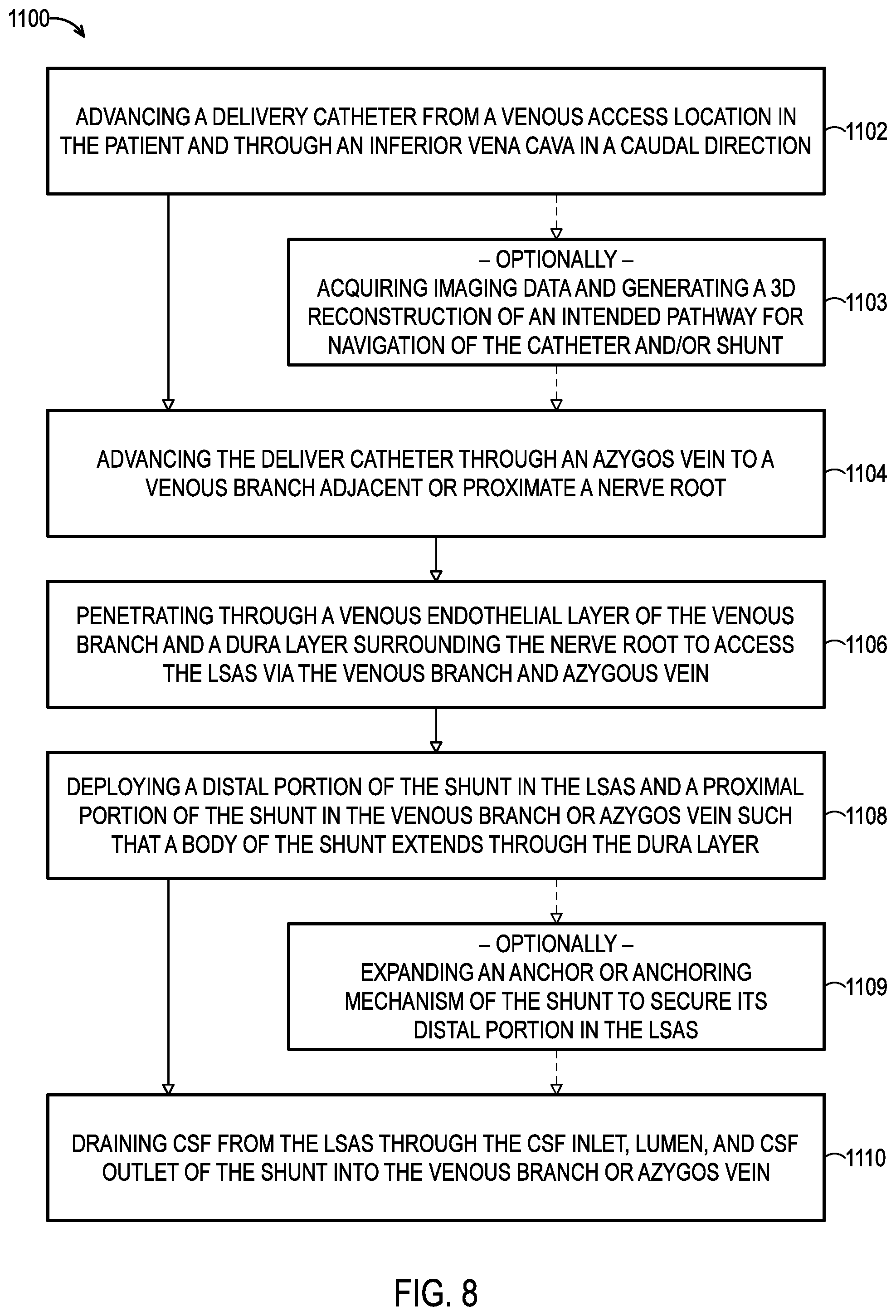 Patent US12508406 Figure 8 – Systems and methods for treating hydrocephalus