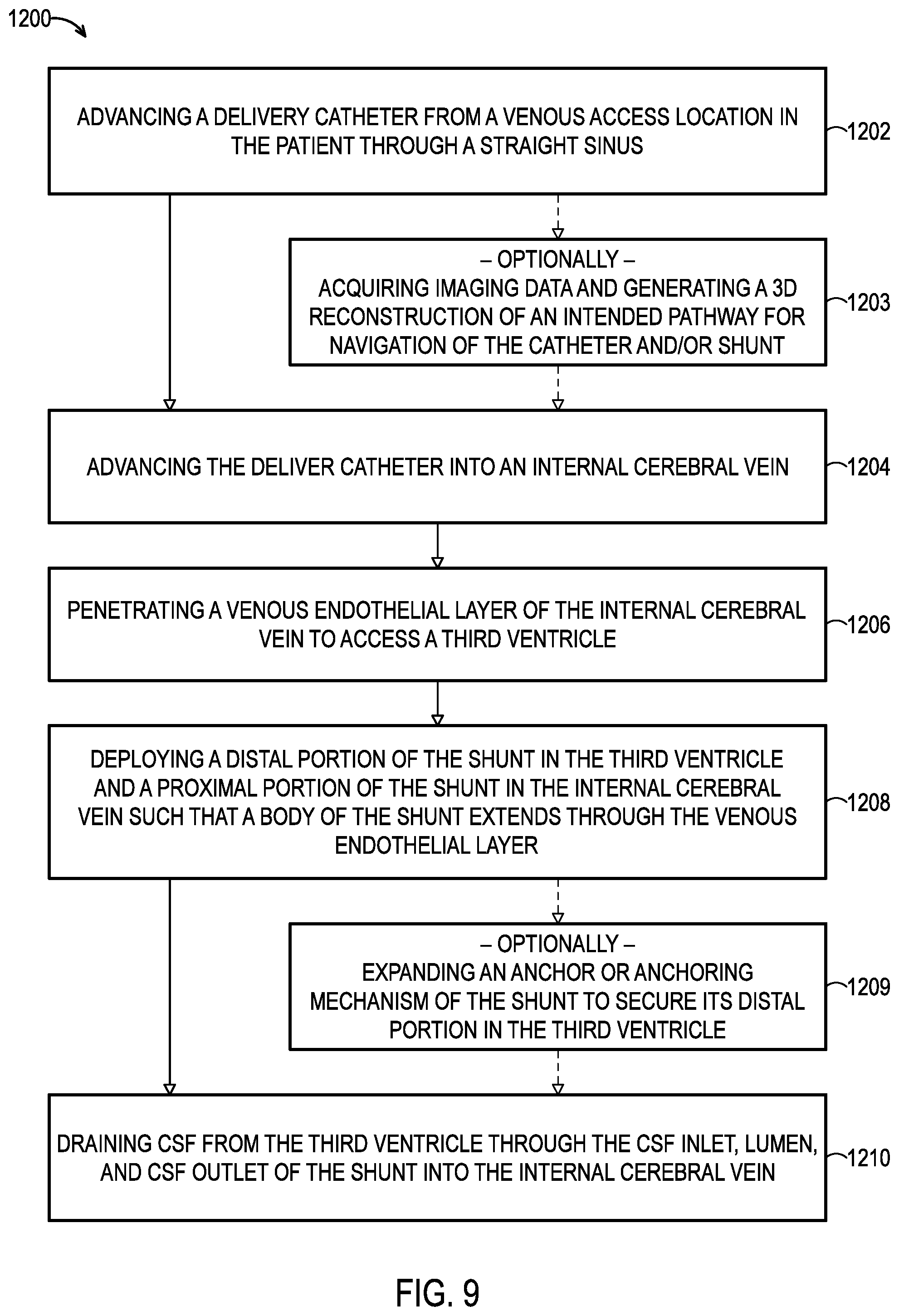 Patent US12508406 Figure 9 – Systems and methods for treating hydrocephalus