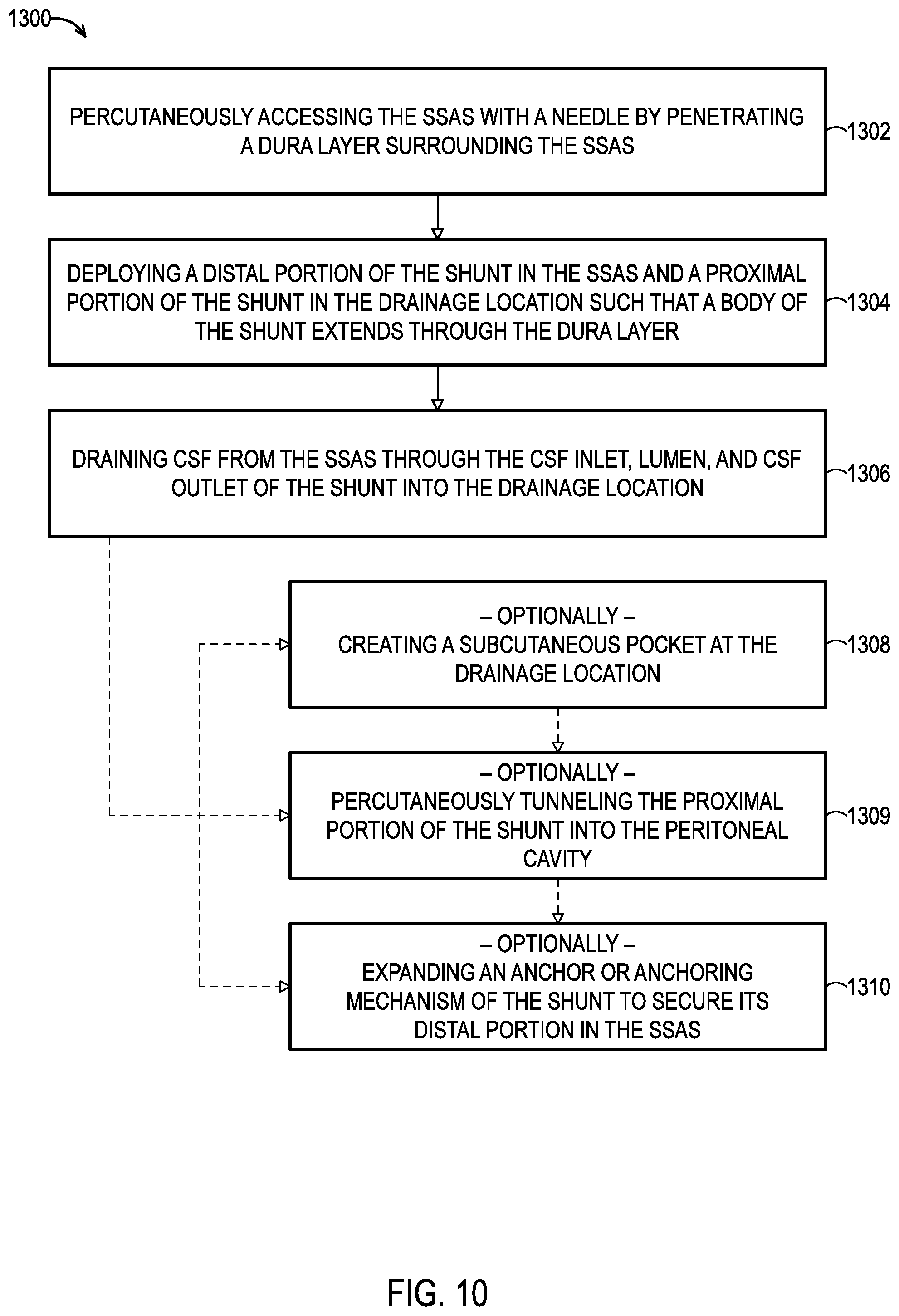 Patent US12508406 Figure 10 – Systems and methods for treating hydrocephalus