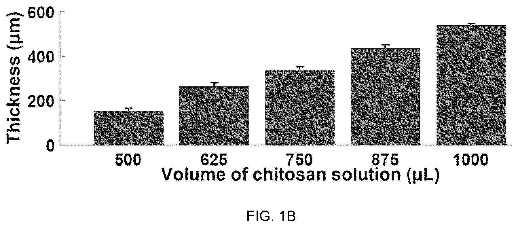 Patent US12508408 Figure 2 – Chitosan porous structure-based magnetically actuated microrobot