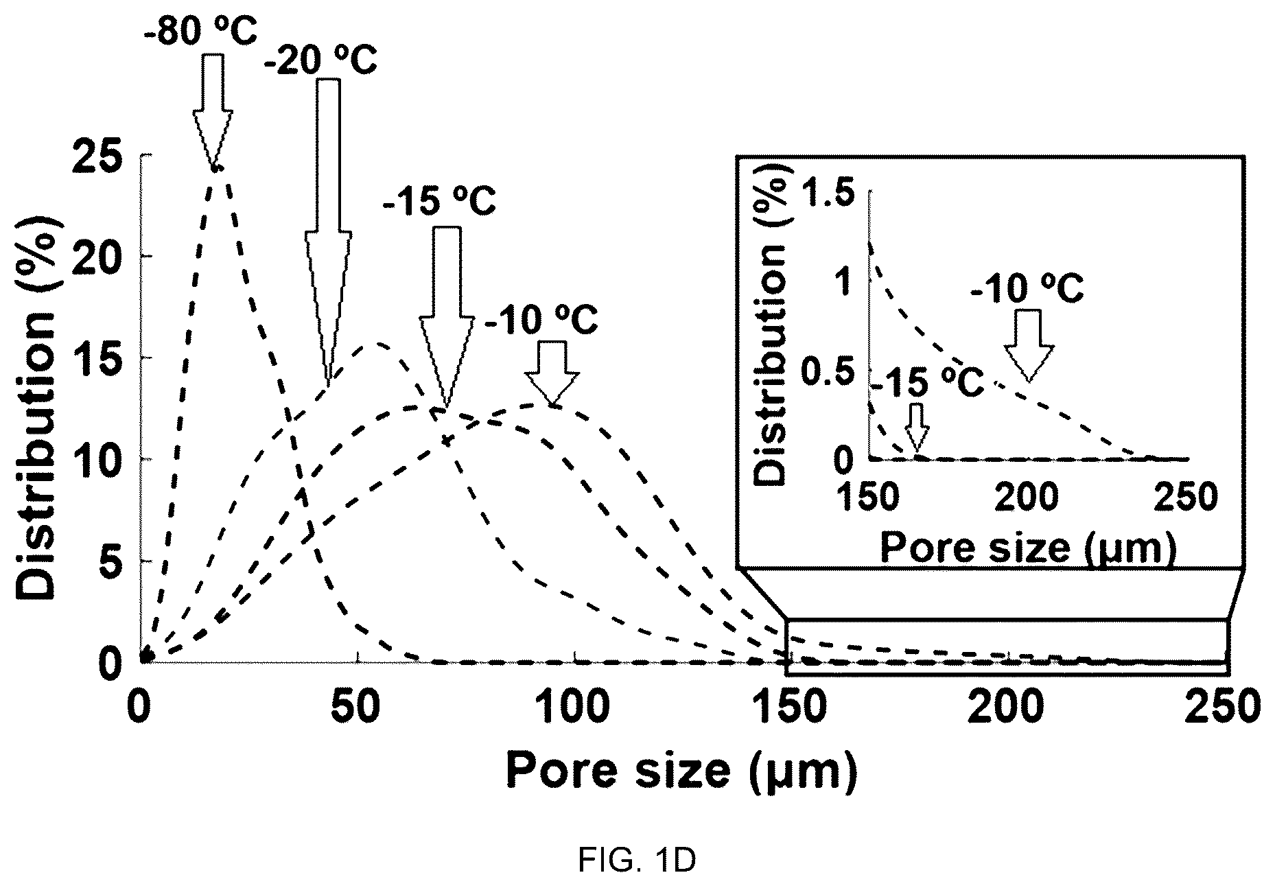 Patent US12508408 Figure 4 – Chitosan porous structure-based magnetically actuated microrobot