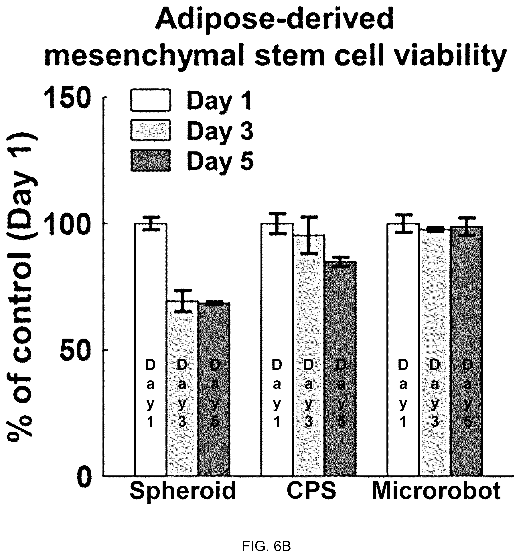Patent US12508408 Figure 16 – Chitosan porous structure-based magnetically actuated microrobot