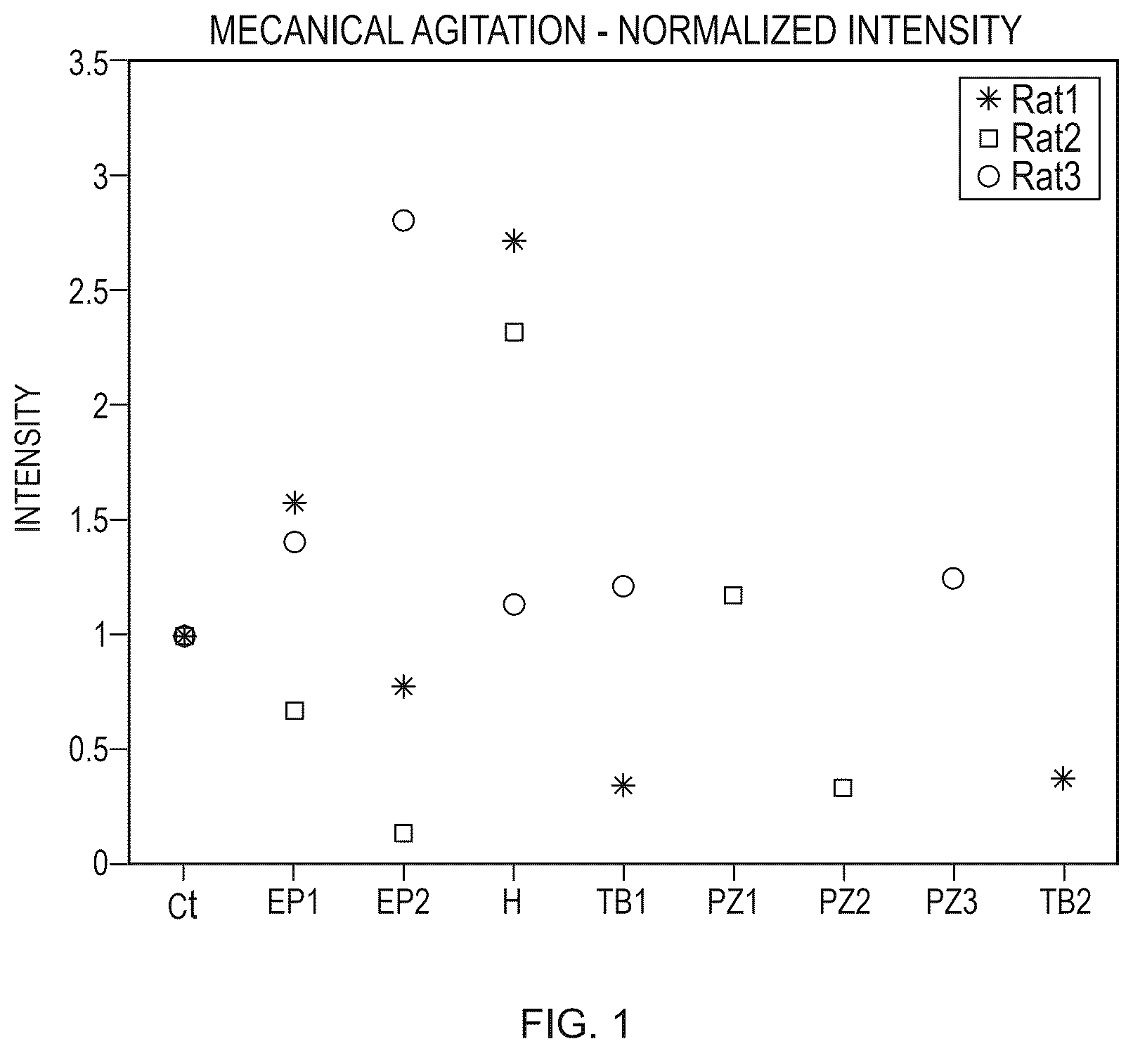 Patent US12508409 Figure 1 – System and method to use suction to enhance permeabilization and transfection of cells