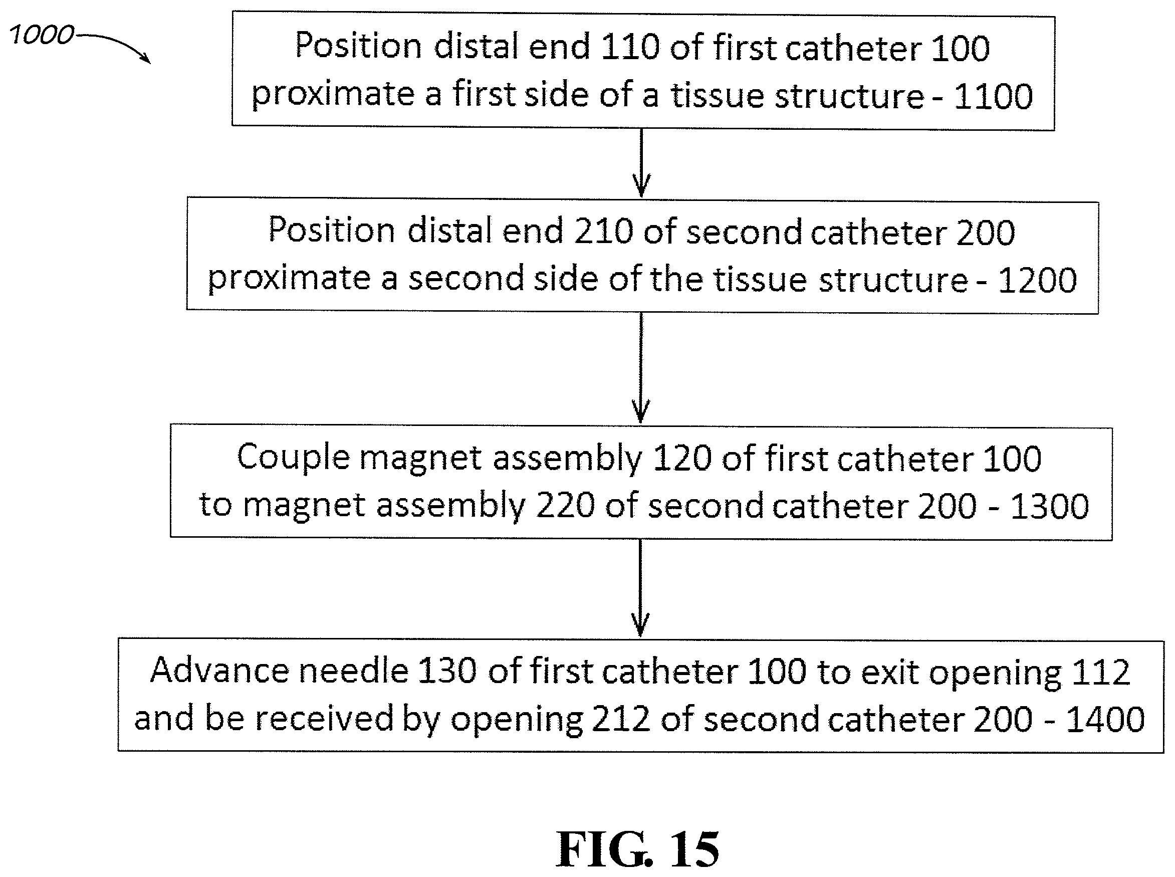 Patent US12508411 Figure 13 – Catheters, catheter systems, and methods for ablating a tissue region