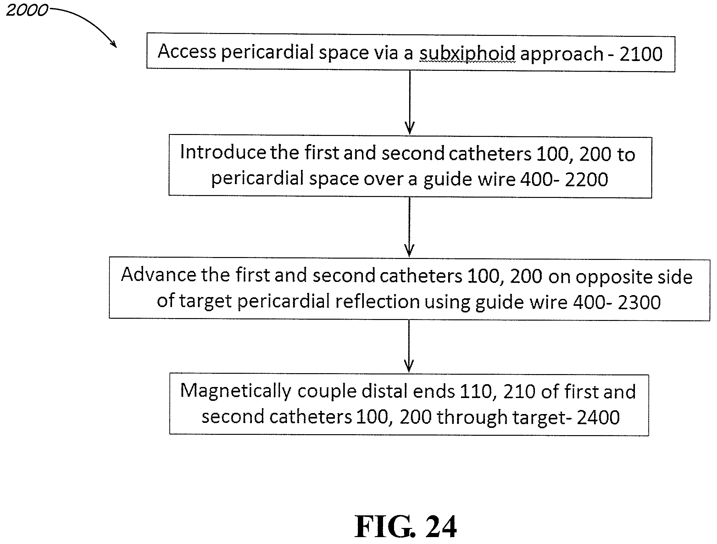 Patent US12508411 Figure 18 – Catheters, catheter systems, and methods for ablating a tissue region