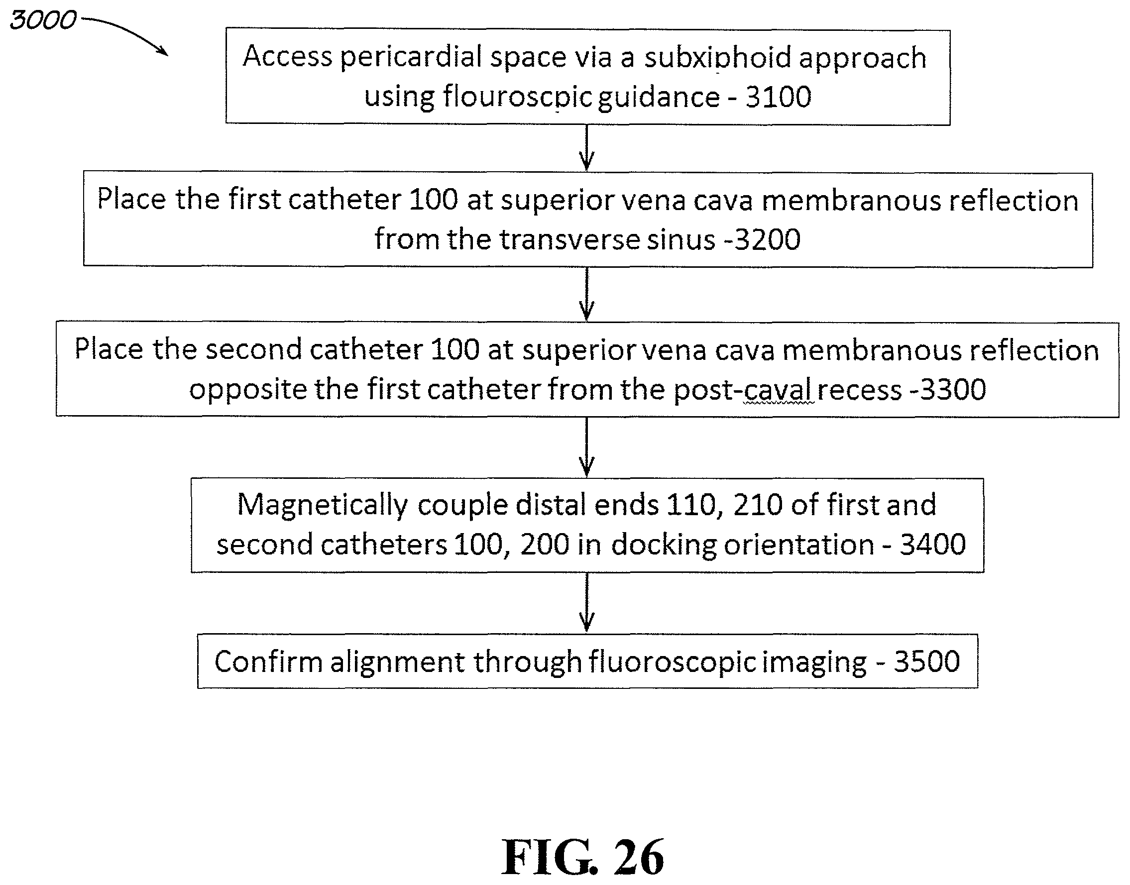 Patent US12508411 Figure 20 – Catheters, catheter systems, and methods for ablating a tissue region