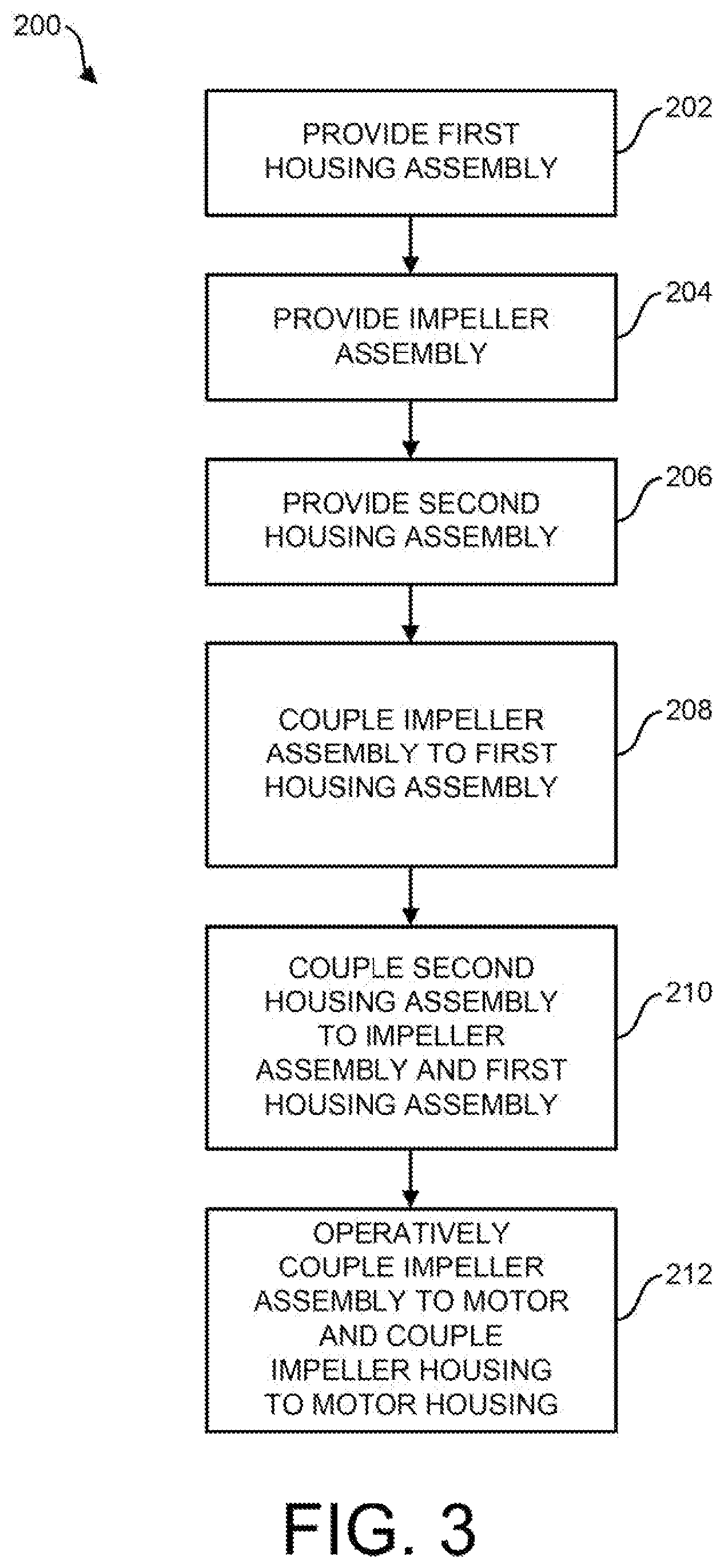 Patent US12508416 Figure 3 – Percutaneous circulatory support system facilitating reduced hemolysis