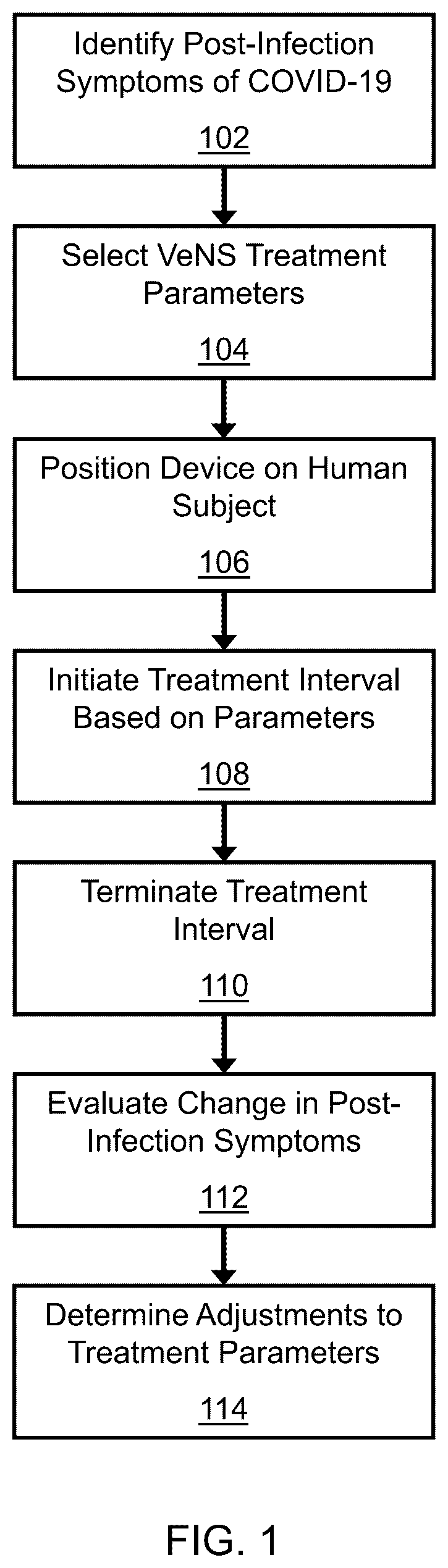 Patent US12508419 Figure 1 – Systems, devices and methods for treating post-infection symptoms of COVID-19 using vestibular nerve stimulation