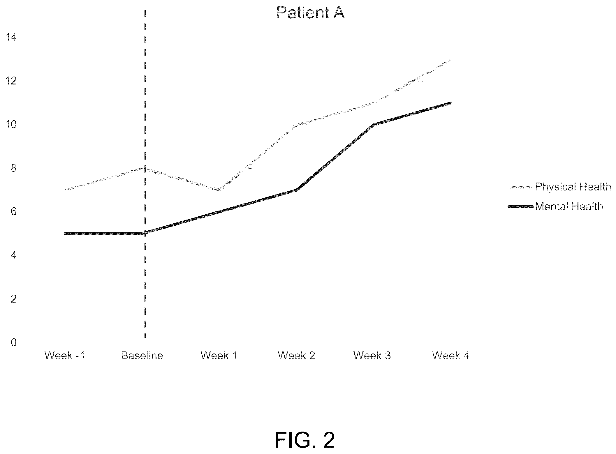 Patent US12508419 Figure 2 – Systems, devices and methods for treating post-infection symptoms of COVID-19 using vestibular nerve stimulation