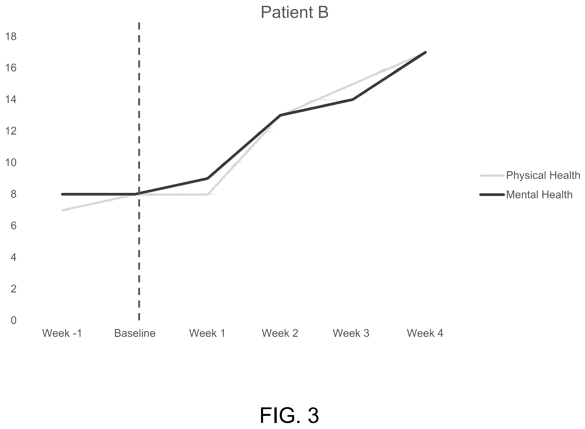 Patent US12508419 Figure 3 – Systems, devices and methods for treating post-infection symptoms of COVID-19 using vestibular nerve stimulation