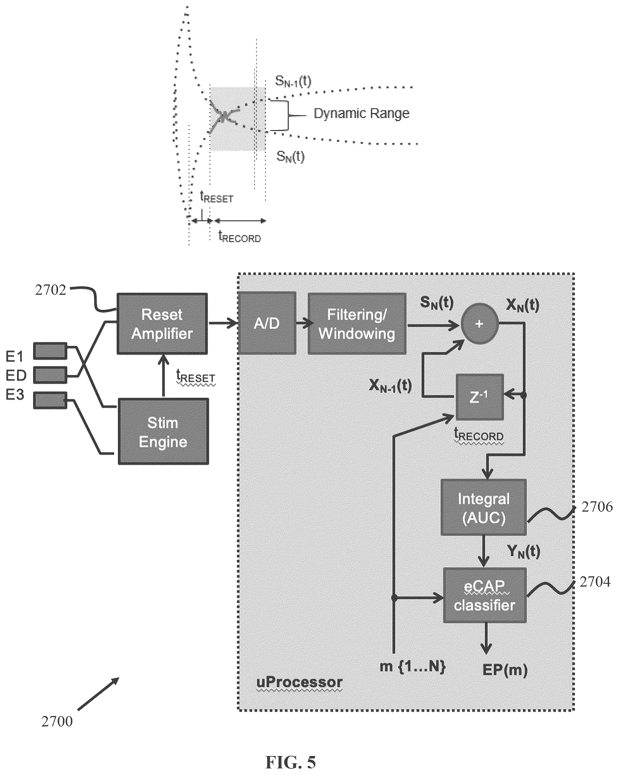 Patent US12508421 Figure 5 – System and method for monitoring response to neuromodulation