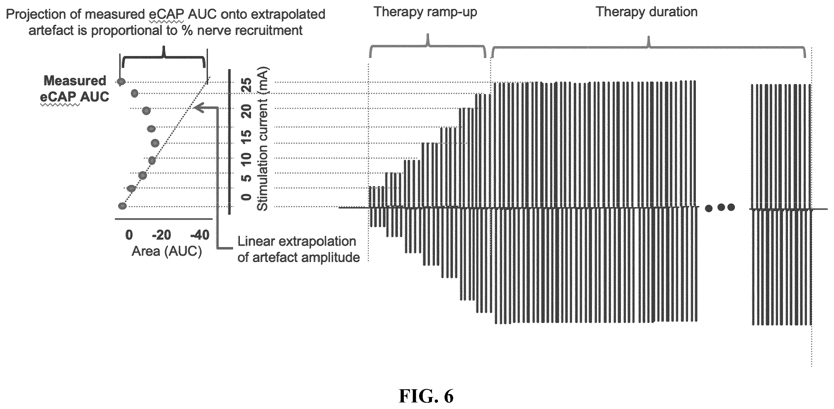 Patent US12508421 Figure 6 – System and method for monitoring response to neuromodulation
