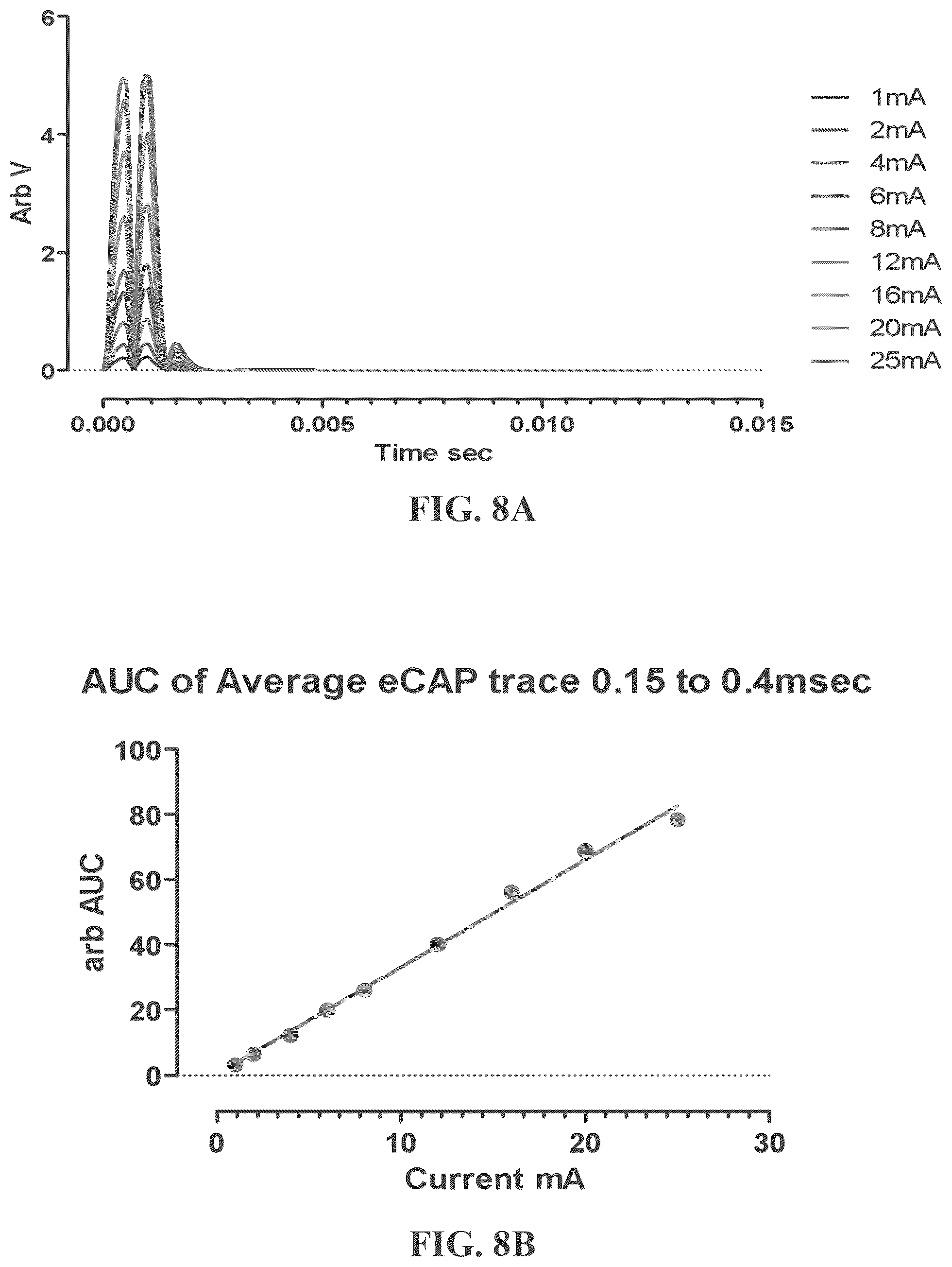 Patent US12508421 Figure 8 – System and method for monitoring response to neuromodulation