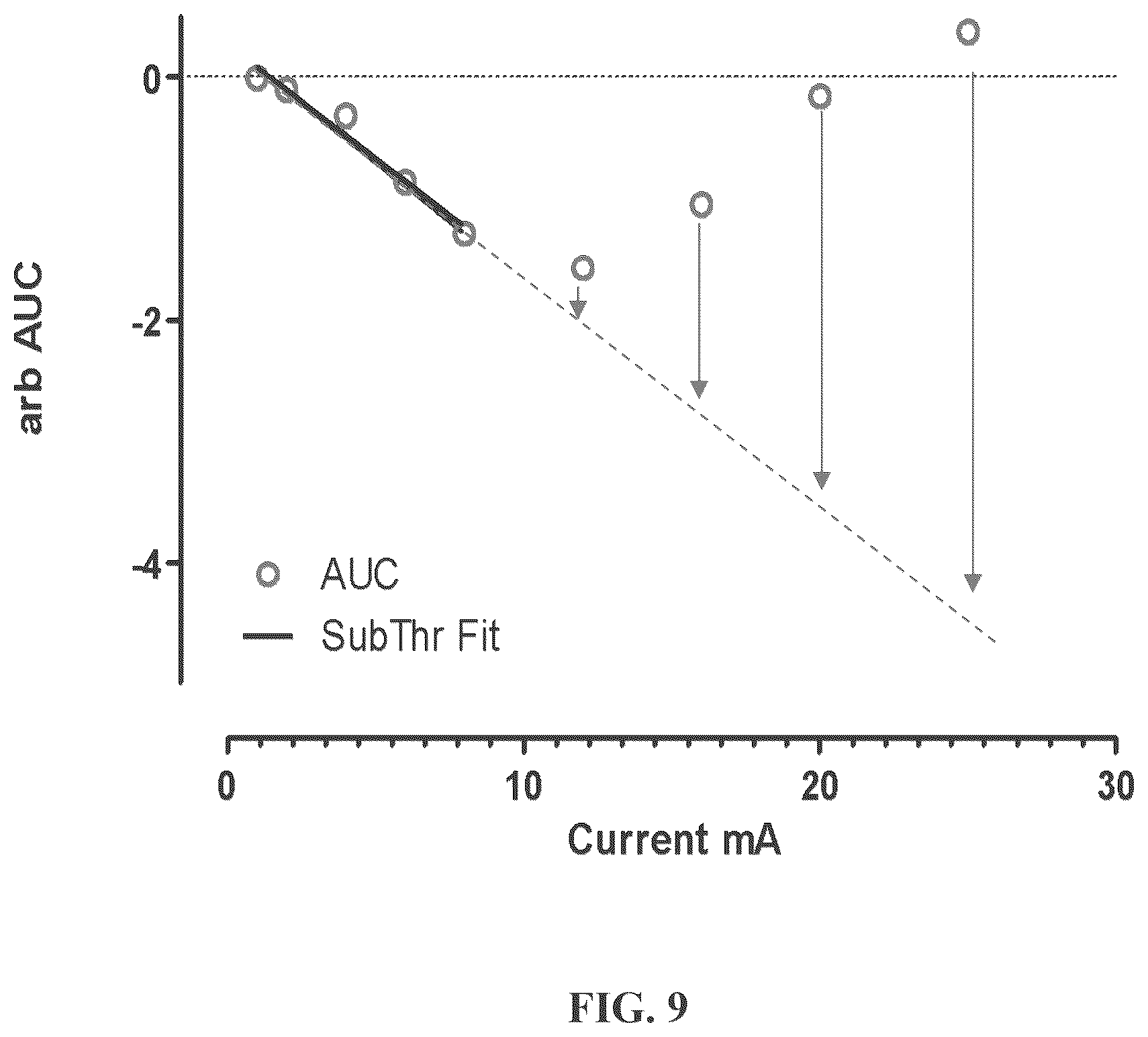 Patent US12508421 Figure 9 – System and method for monitoring response to neuromodulation