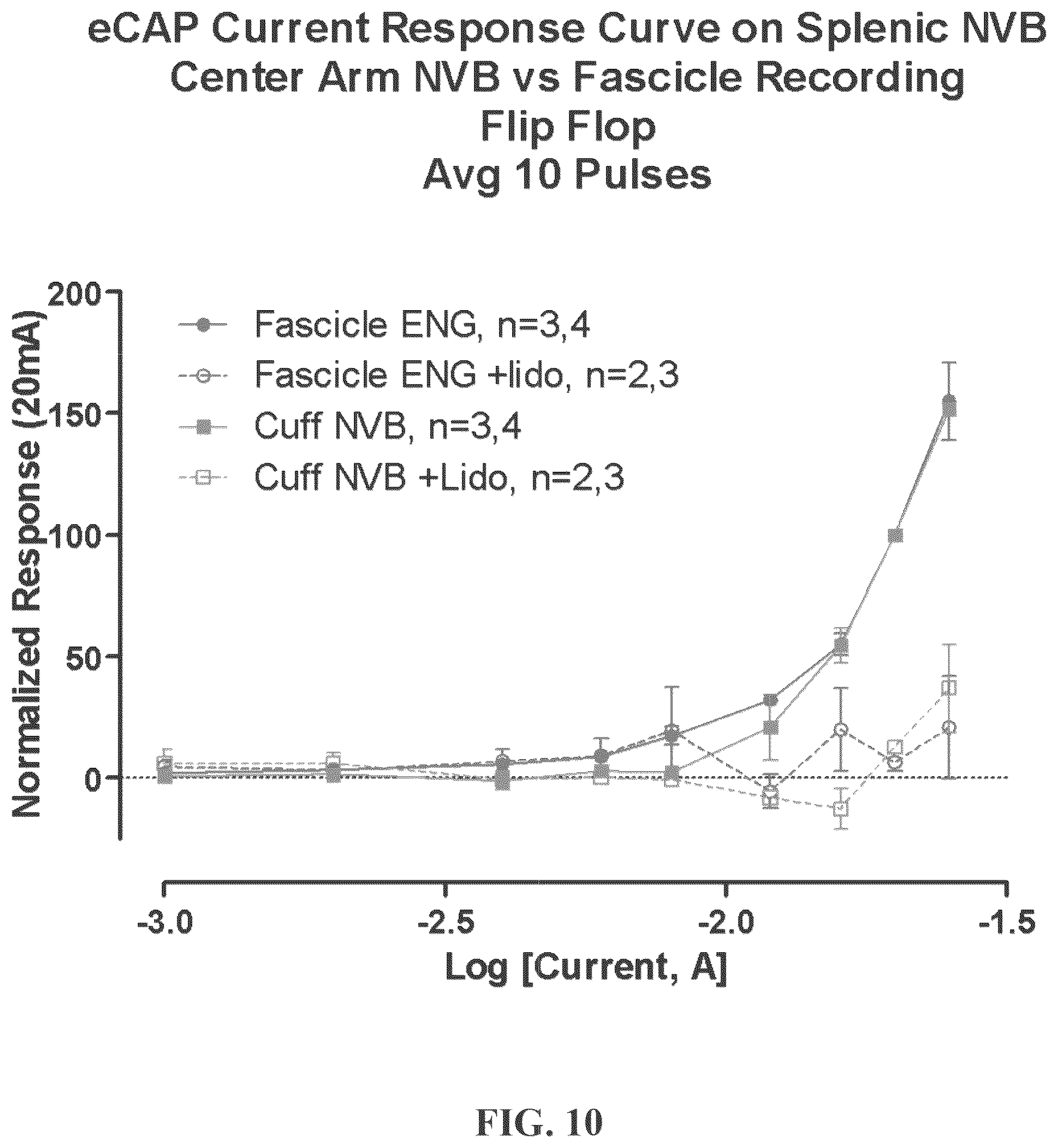 Patent US12508421 Figure 10 – System and method for monitoring response to neuromodulation