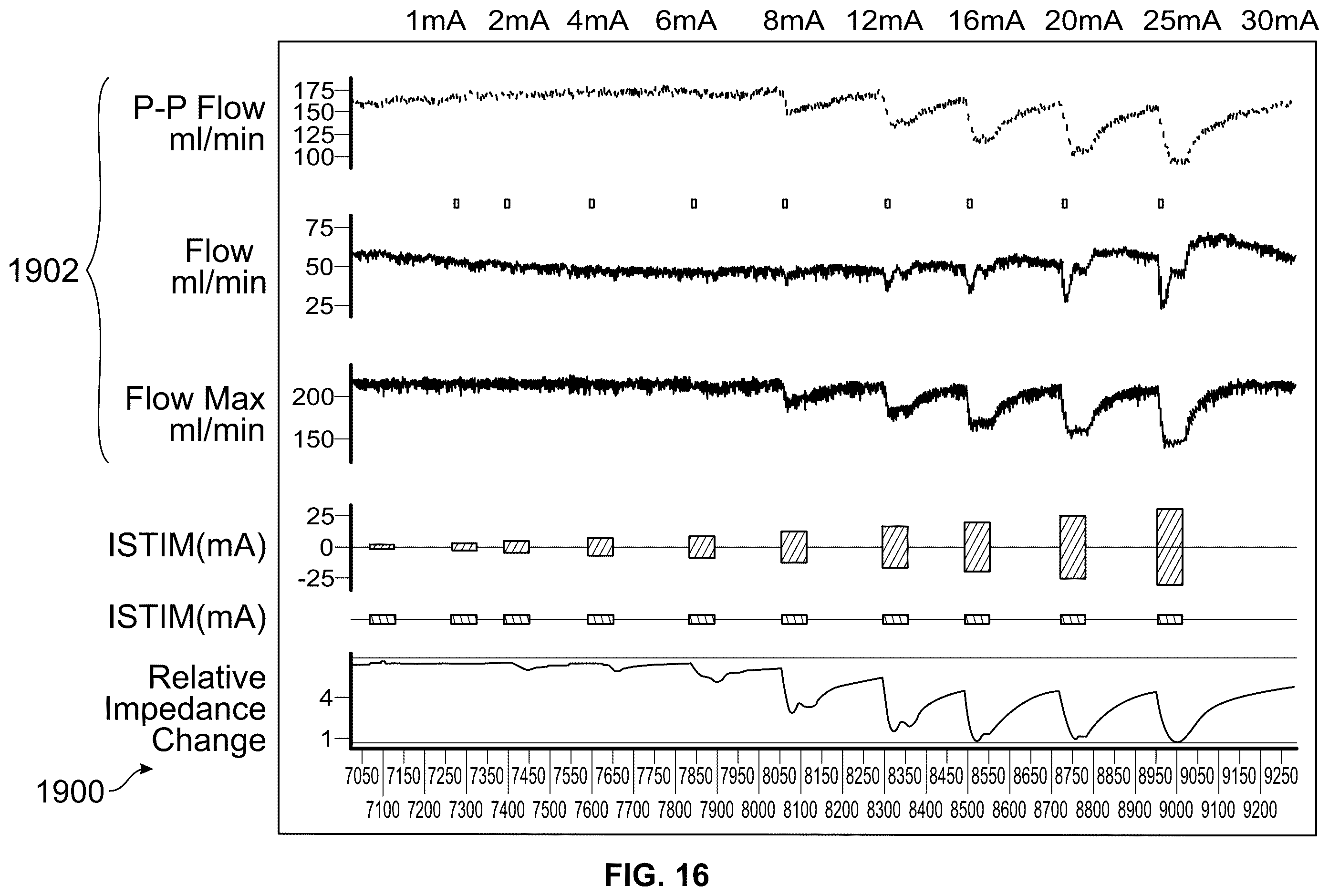 Patent US12508421 Figure 16 – System and method for monitoring response to neuromodulation