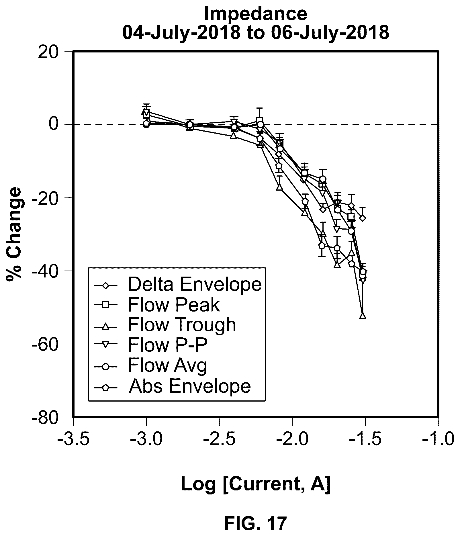 Patent US12508421 Figure 17 – System and method for monitoring response to neuromodulation