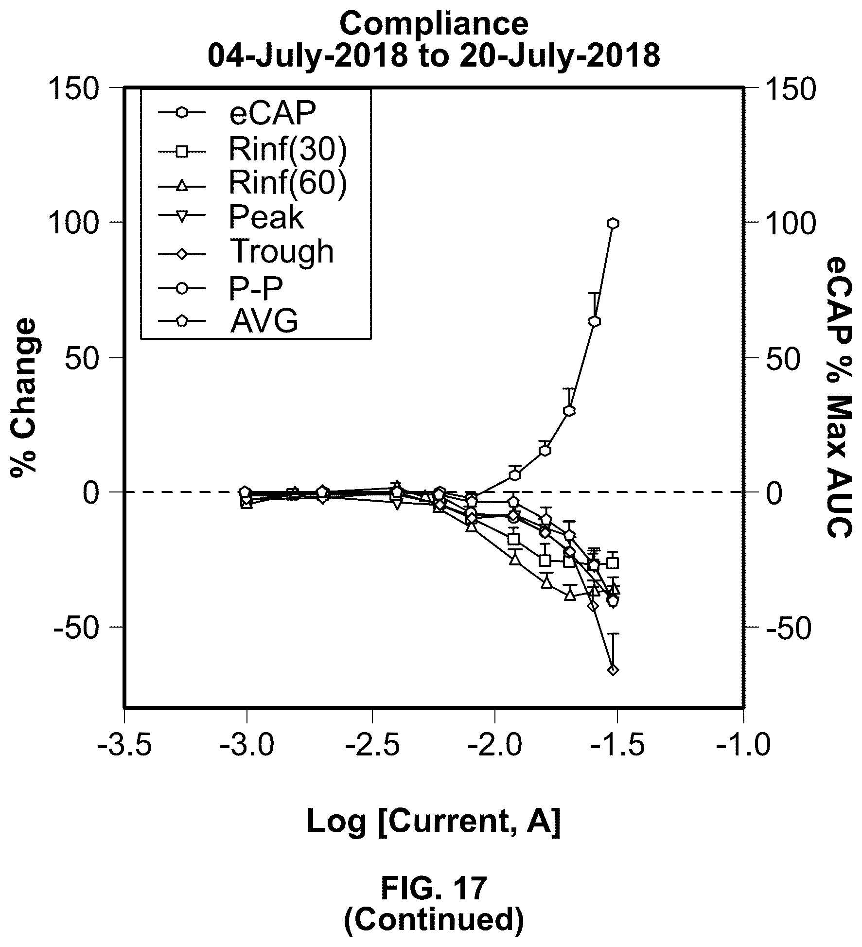 Patent US12508421 Figure 18 – System and method for monitoring response to neuromodulation
