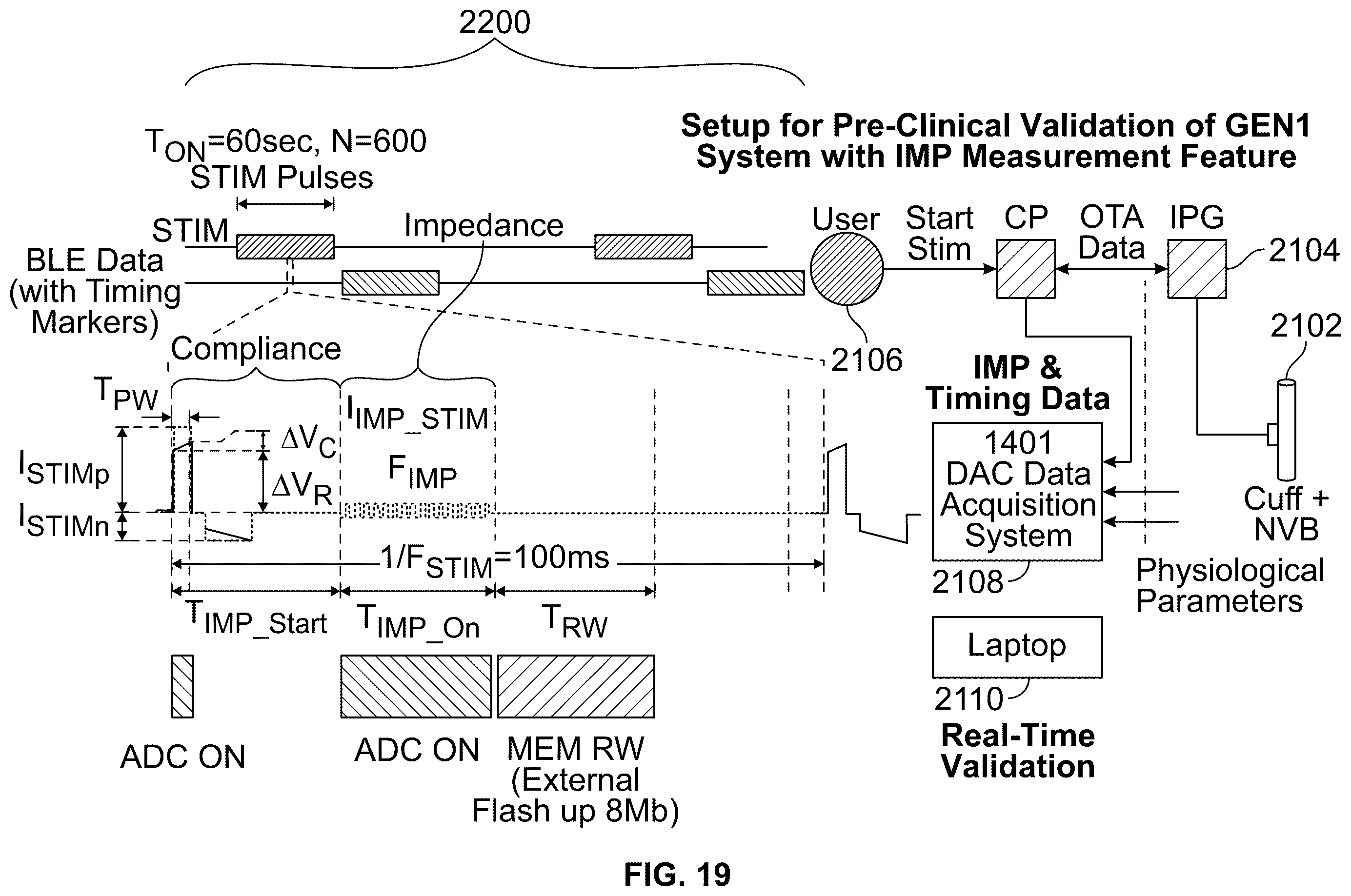 Patent US12508421 Figure 20 – System and method for monitoring response to neuromodulation