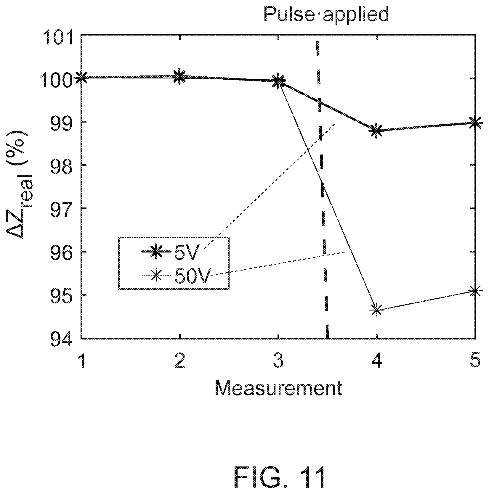 Patent US12508423 Figure 11 – Device for tissue electrotransfer using a microelectrode