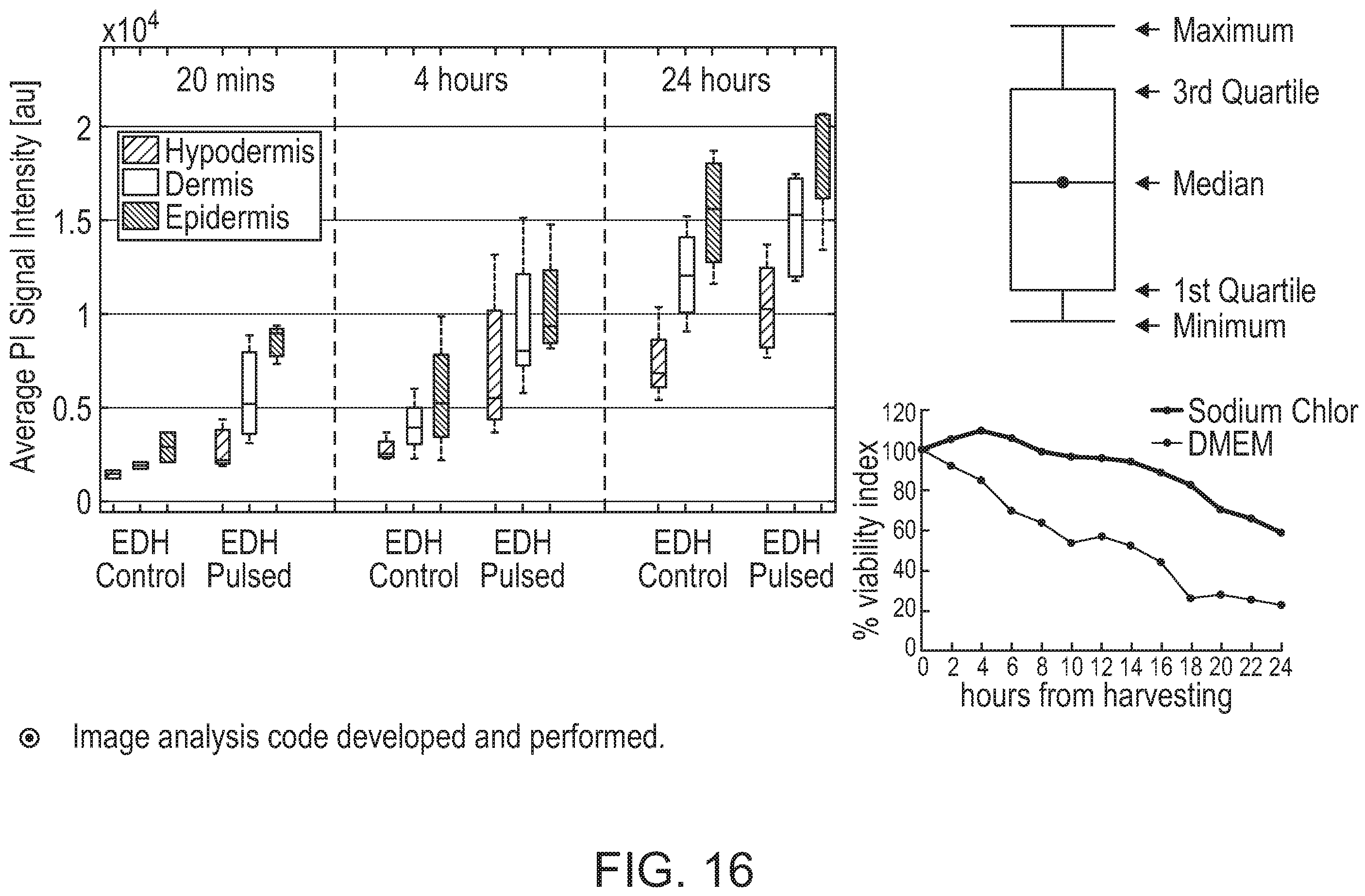 Patent US12508423 Figure 16 – Device for tissue electrotransfer using a microelectrode