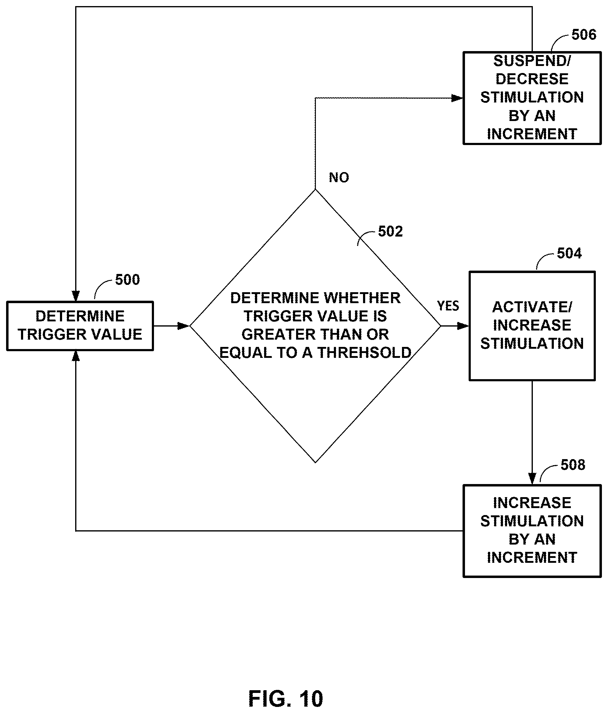 Patent US12508425 Figure 13 – Bilateral vagus nerve stimulation
