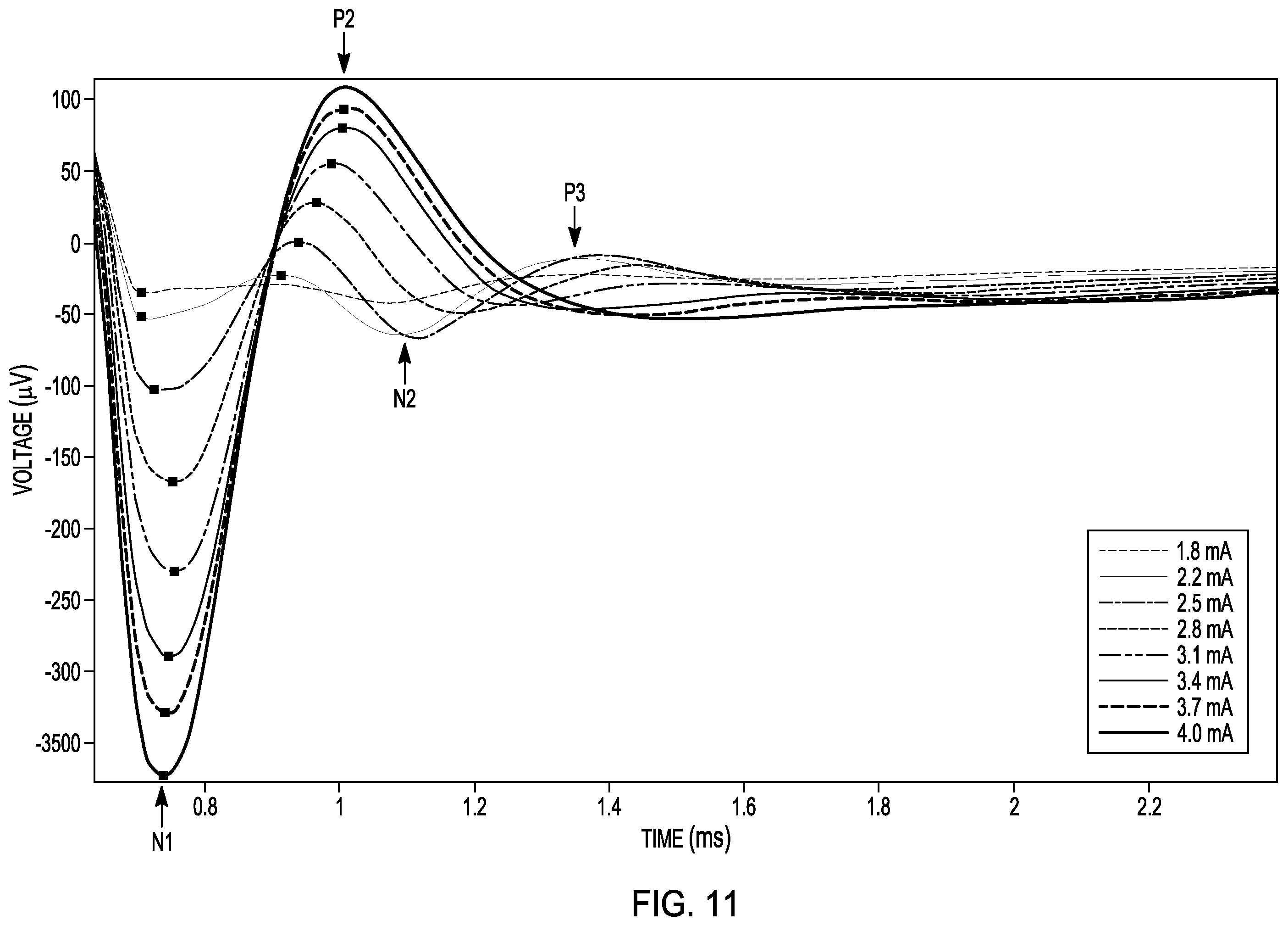 Patent US12508426 Figure 7 – Method and apparatus for optimizing neural sensing