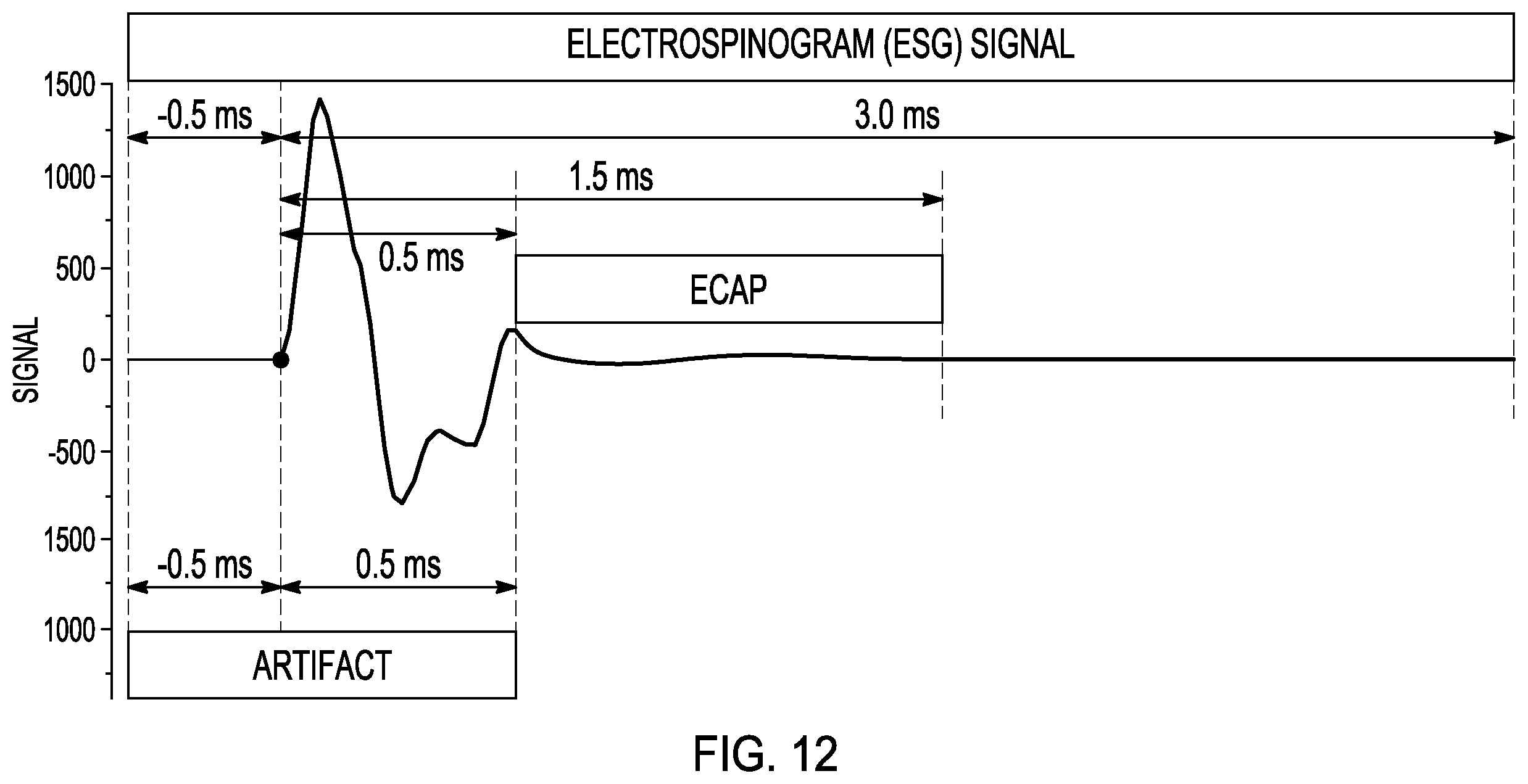 Patent US12508426 Figure 8 – Method and apparatus for optimizing neural sensing