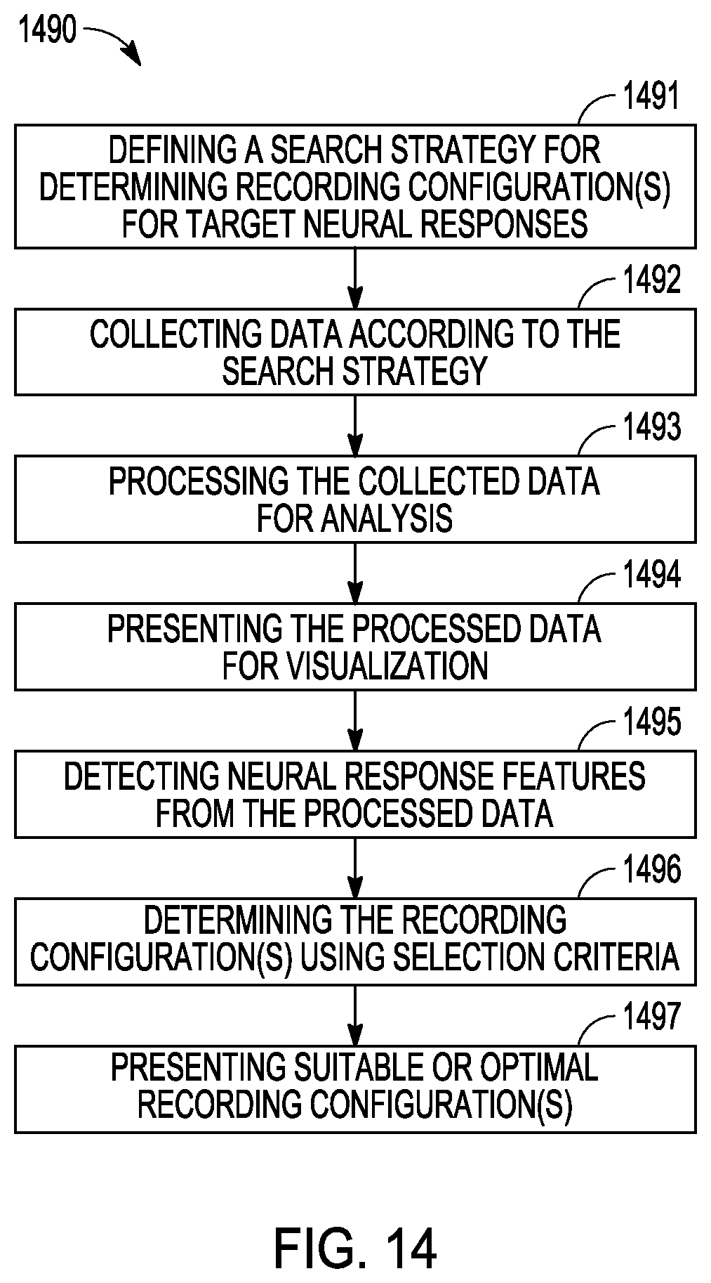Patent US12508426 Figure 10 – Method and apparatus for optimizing neural sensing