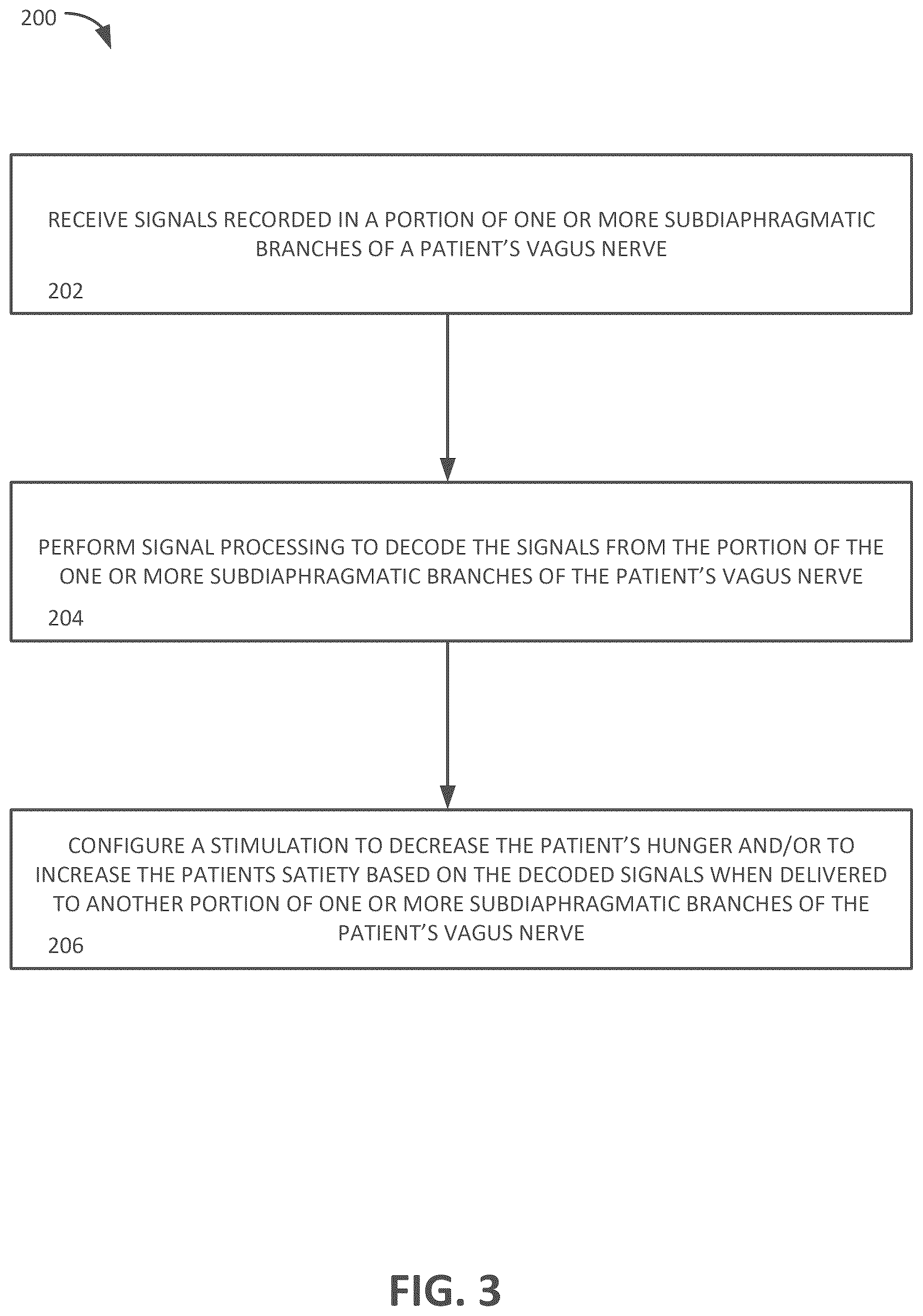 Patent US12508427 Figure 3 – Closed-loop vagus nerve stimulation for the treatment of obesity