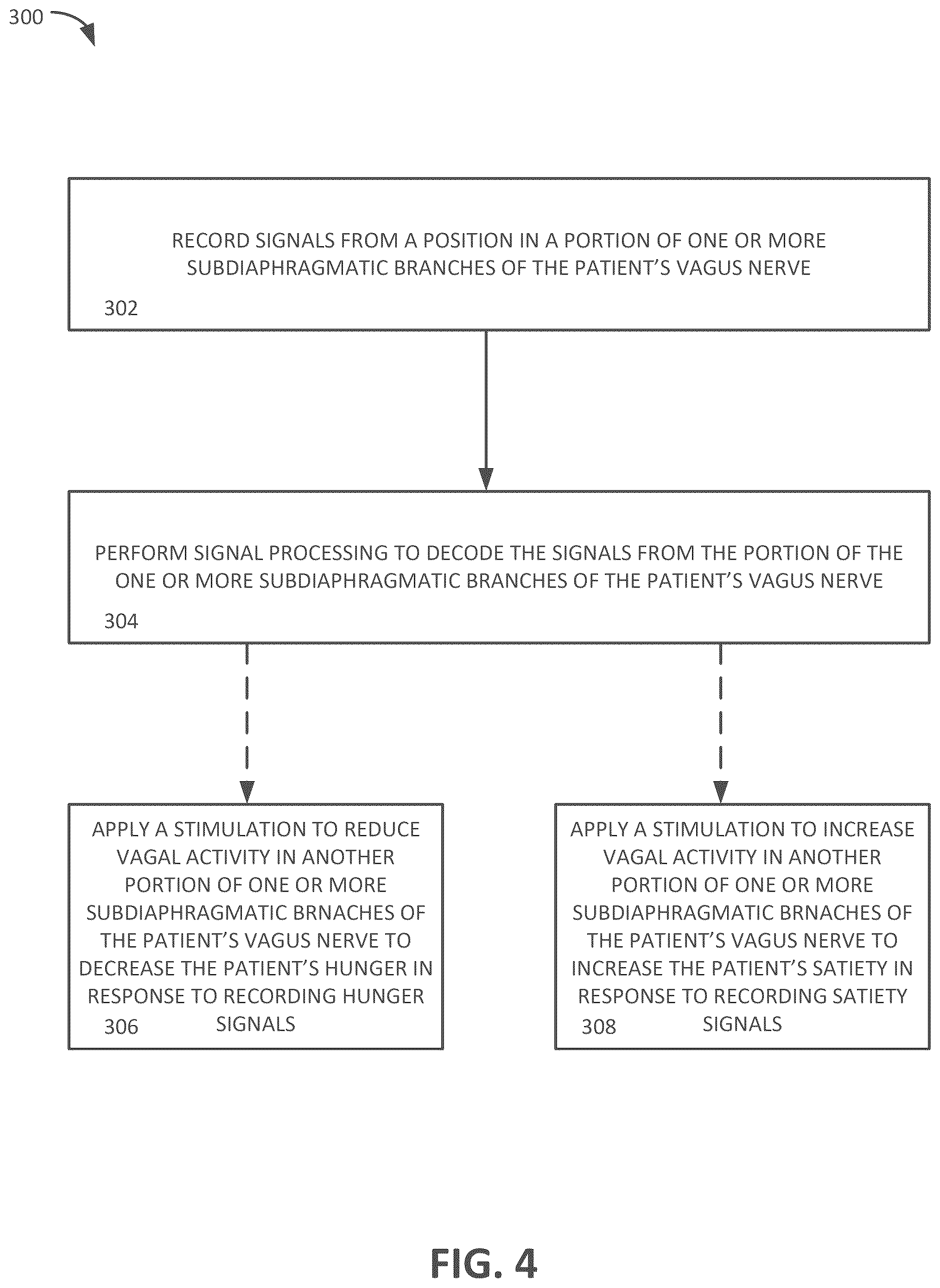 Patent US12508427 Figure 4 – Closed-loop vagus nerve stimulation for the treatment of obesity