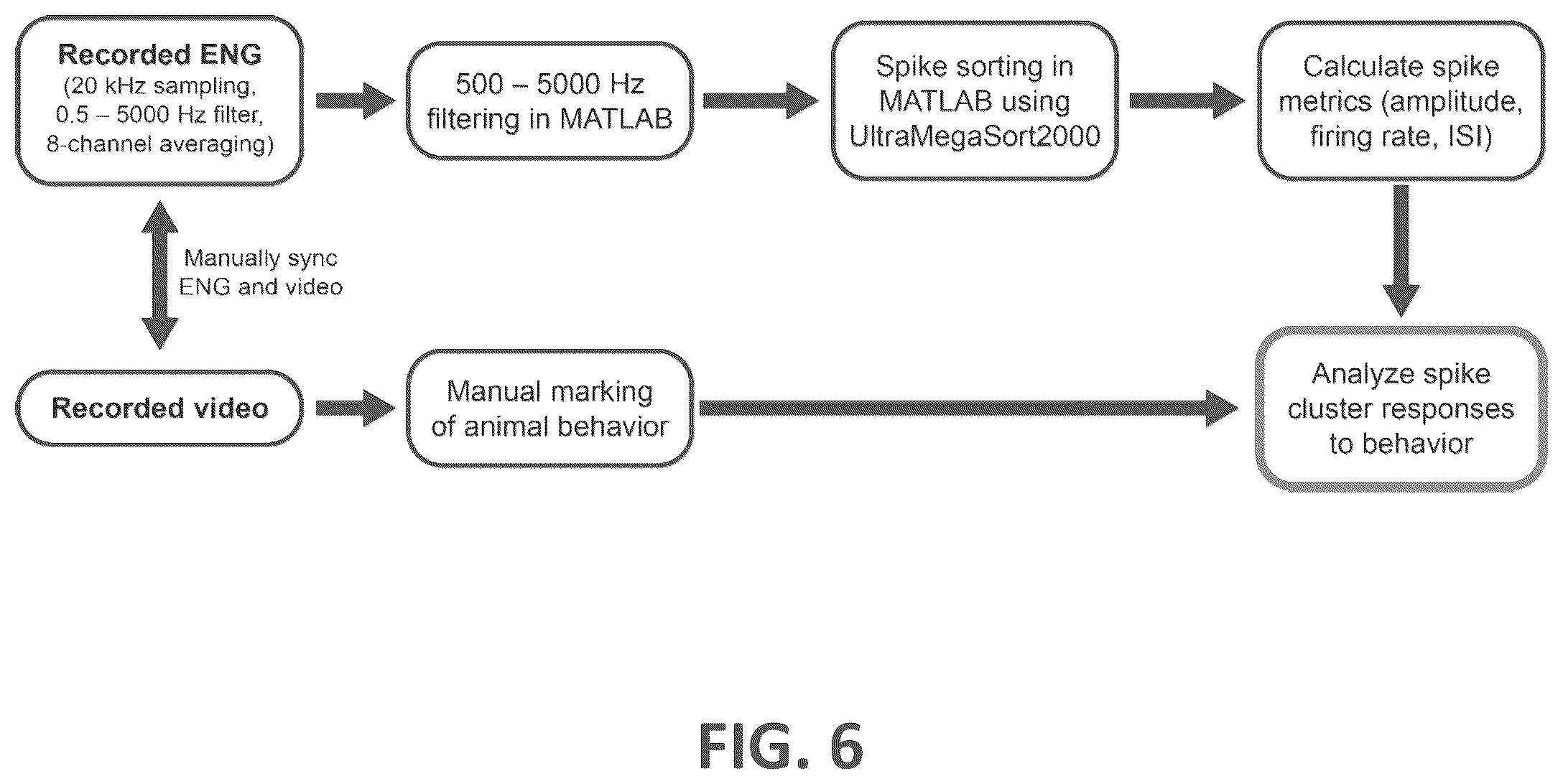 Patent US12508427 Figure 6 – Closed-loop vagus nerve stimulation for the treatment of obesity