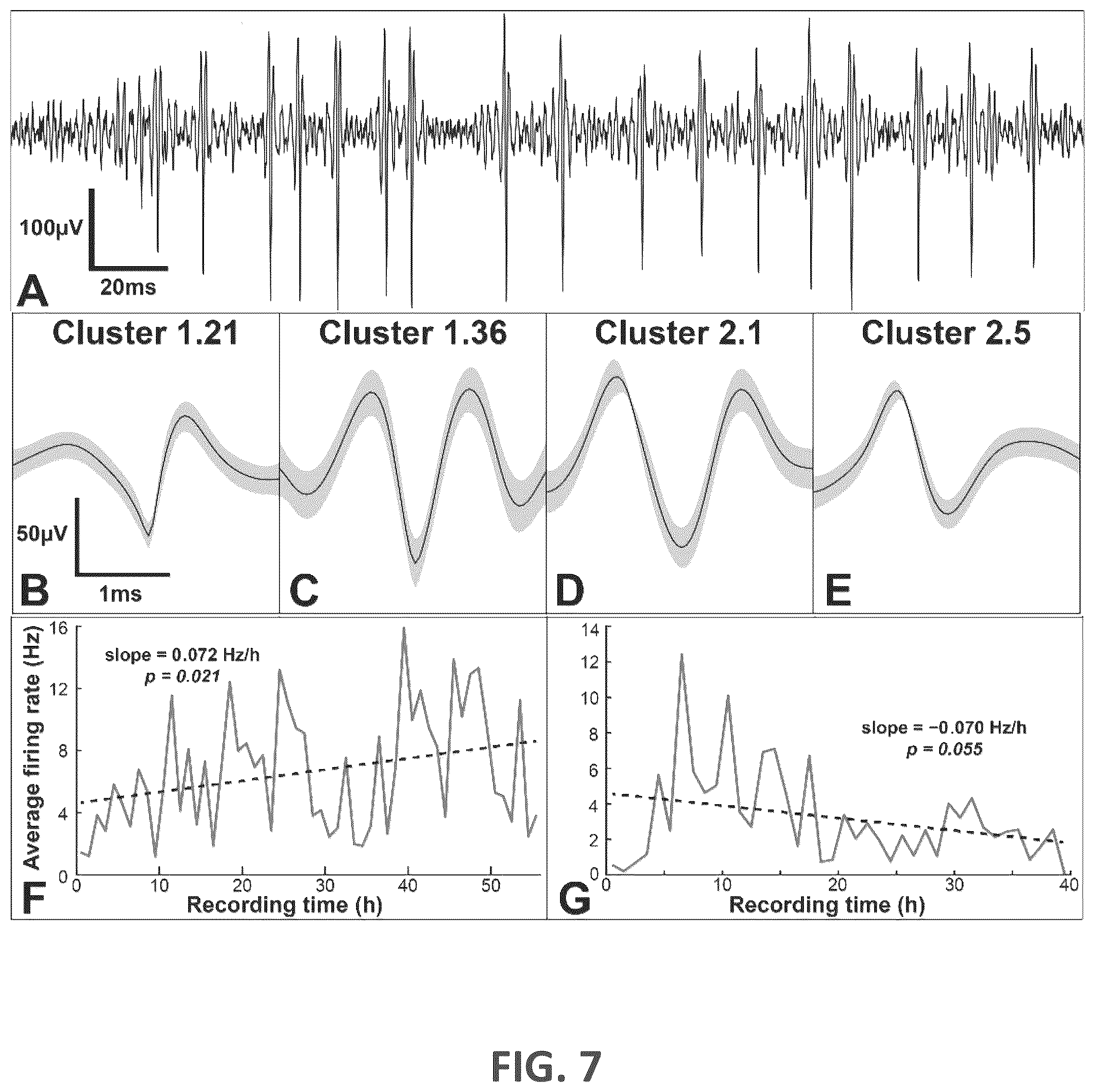 Patent US12508427 Figure 7 – Closed-loop vagus nerve stimulation for the treatment of obesity